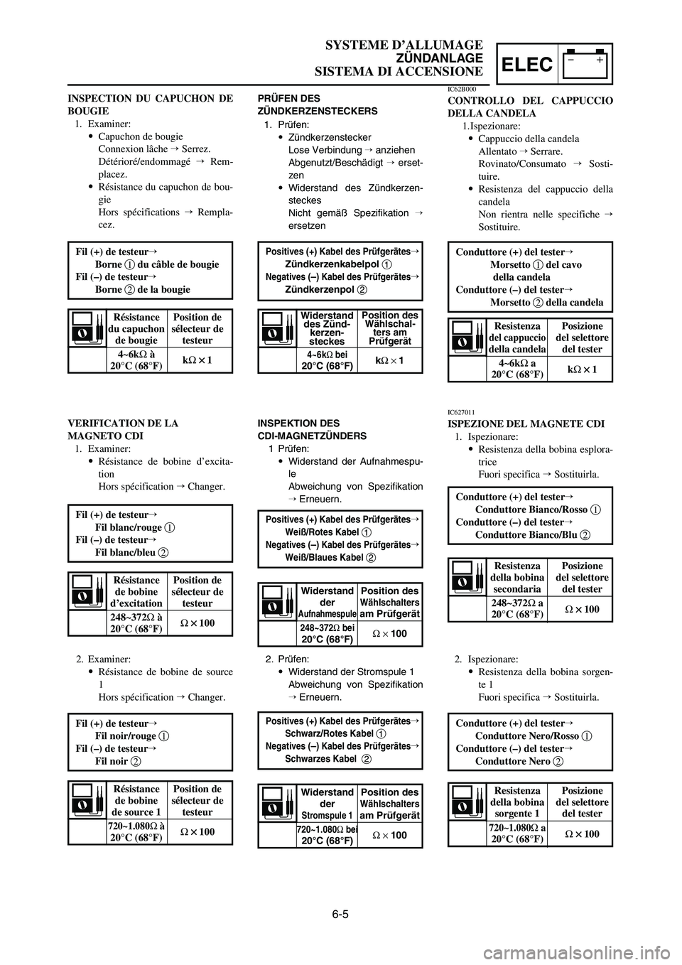 YAMAHA YZ250LC 2006  Notices Demploi (in French) 6-5
SYSTEME D’ALLUMAGE
ZÜNDANLAGE
SISTEMA DI ACCENSIONEELEC
2. Prüfen:
9Widerstand der Stromspule 1
Abweichung von Spezifikation
Erneuern.2. Examiner:
9Résistance de bobine de source
1
Hors spé