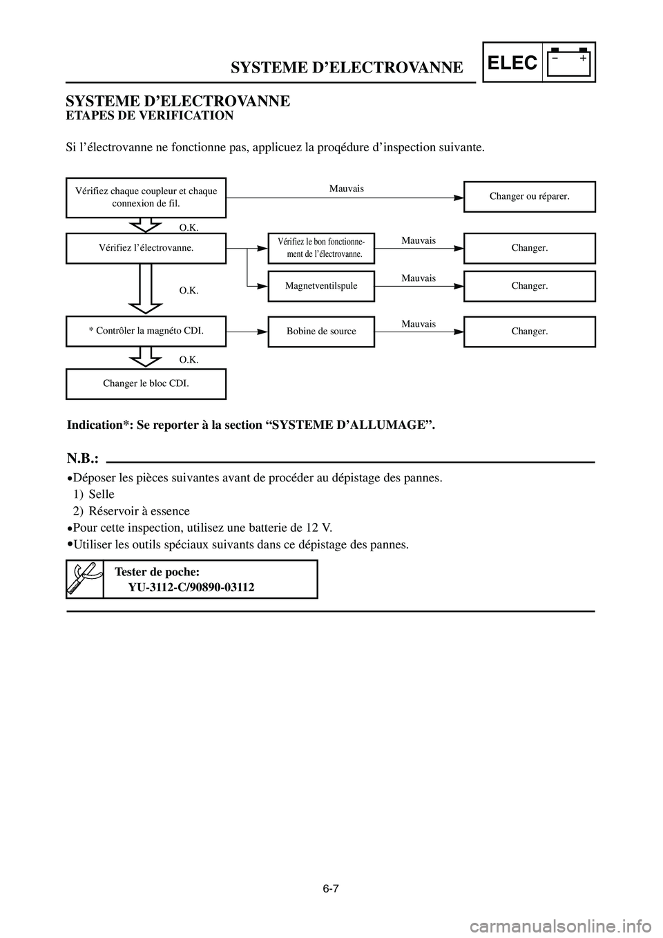 YAMAHA YZ250LC 2006  Owners Manual 6-7
SYSTEME D’ELECTROVANNEELEC
Vérifiez le bon fonctionne-
ment de l’électrovanne.
Magnetventilspule
Mauvais
Mauvais
Vérifiez chaque coupleur et chaque 
connexion de fil.
Vérifiez l’électro