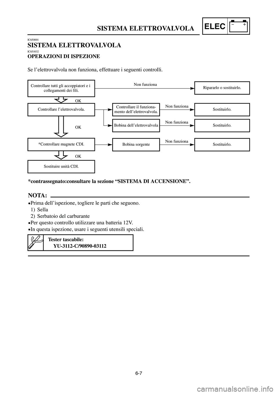 YAMAHA YZ250LC 2006  Owners Manual 6-7
SISTEMA ELETTROVALVOLAELEC
Controllare il funziona-
mento dell’elettrovalvola.
Bobina dell’elettrovalvola
Non funziona
Non funziona
Controllare tutti gli accoppiatori e i 
collegamenti dei fil