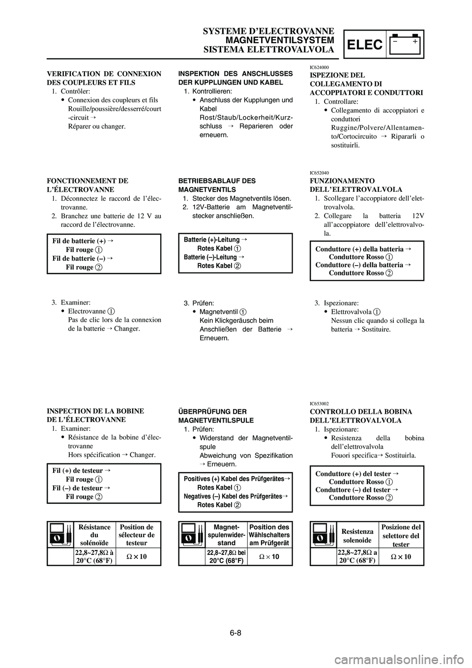 YAMAHA YZ250LC 2006  Owners Manual 6-8
SYSTEME D’ELECTROVANNE
MAGNETVENTILSYSTEM
SISTEMA ELETTROVALVOLA
ELEC
INSPEKTION DES ANSCHLUSSES
DER KUPPLUNGEN UND KABEL
1. Kontrollieren:
9Anschluss der Kupplungen und
Kabel
Rost/Staub/Lockerh