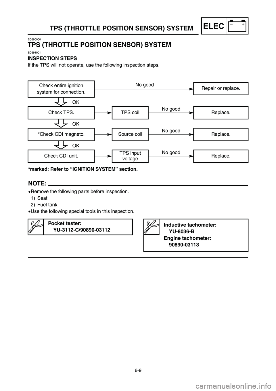 YAMAHA YZ250LC 2006  Owners Manual 6-9
TPS (THROTTLE POSITION SENSOR) SYSTEMELEC
Check entire ignition 
system for connection.Repair or replace.
OK
OKTPS coil
No goodReplace.Check TPS.
OKSource coil
No goodReplace.*Check CDI magneto.
T