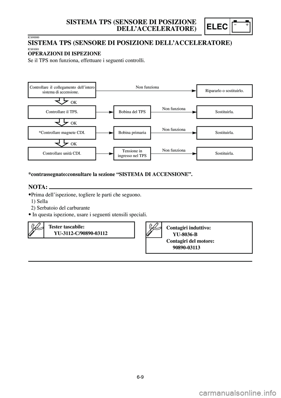 YAMAHA YZ250LC 2006  Owners Manual 6-9
SISTEMA TPS (SENSORE DI POSIZIONE
DELL’ACCELERATORE)
ELEC
Bobina del TPS
Ripararlo o sostituirlo.Controllare il collegamento dell’intero
sistema di accensione.
Non funziona
Non funziona
Non fu
