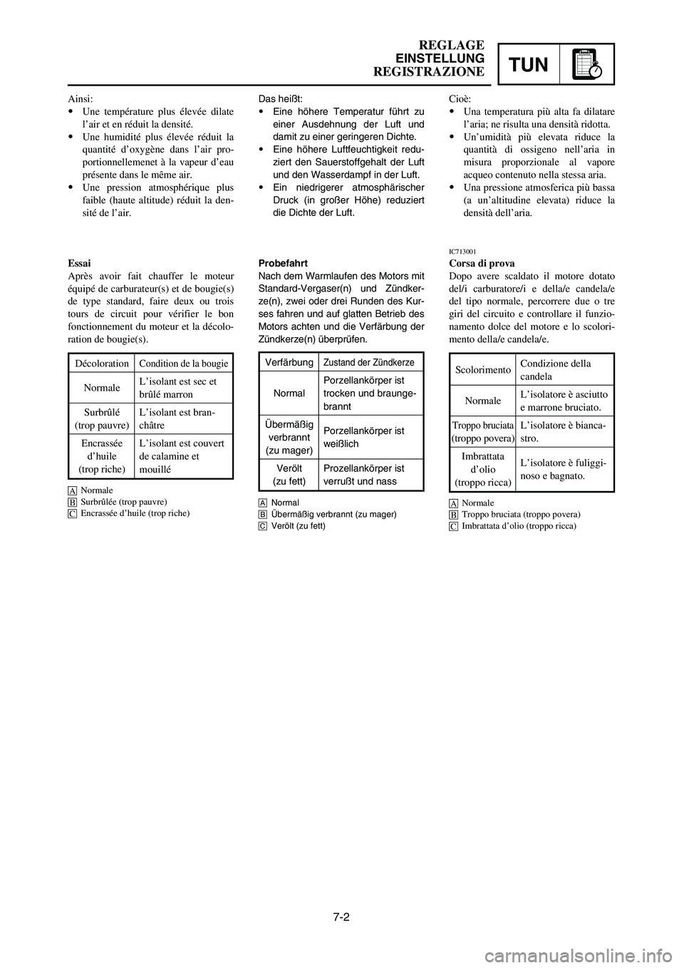 YAMAHA YZ250LC 2006  Owners Manual 7-2
REGLAGE
EINSTELLUNG
REGISTRAZIONETUN
Das heißt:
9Eine höhere Temperatur führt zu
einer Ausdehnung der Luft und
damit zu einer geringeren Dichte.
9Eine höhere Luftfeuchtigkeit redu-
ziert den S