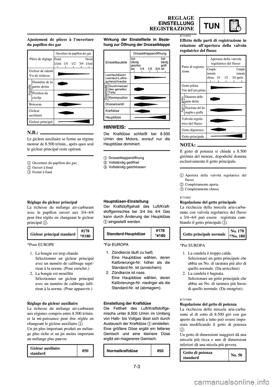 YAMAHA YZ250LC 2006  Owners Manual 7-3
REGLAGE
EINSTELLUNG
REGISTRAZIONETUN
Wirkung der Einstellteile in Bezie-
hung zur Öffnung der Drosselklappe
HINWEIS:
Die Kraftdüse schließt bei 8.500
U/min des Motors, worauf nur die
Hauptdüse