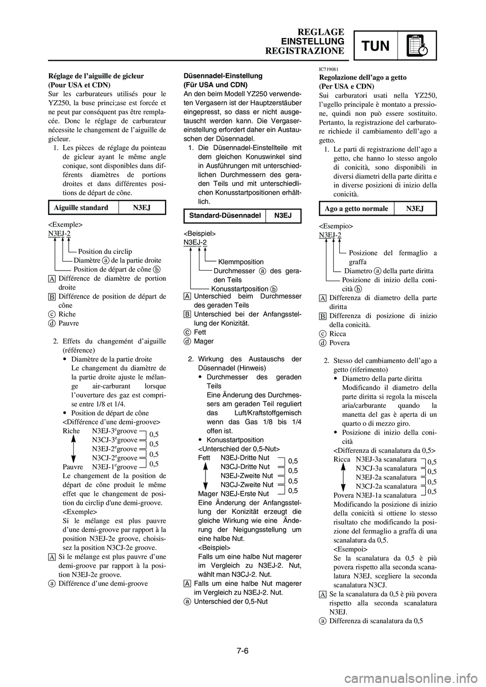 YAMAHA YZ250LC 2006  Notices Demploi (in French) 7-6
REGLAGE
EINSTELLUNG
REGISTRAZIONETUN
Düsennadel-Einstellung
(Für USA und CDN)
An den beim Modell YZ250 verwende-
ten Vergasern ist der Hauptzerstäuber
eingepresst, so dass er nicht ausge-
tausc