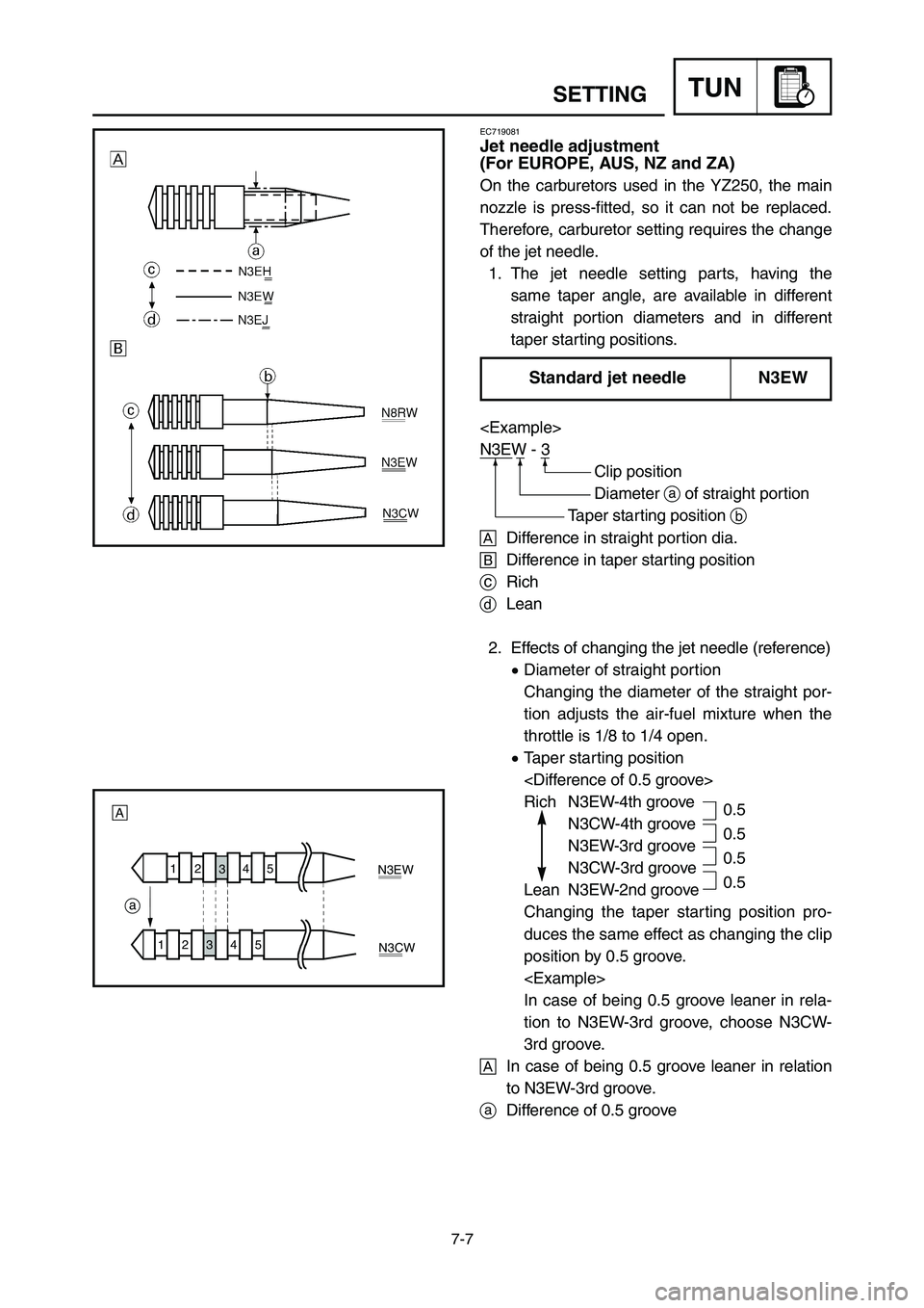 YAMAHA YZ250LC 2006  Notices Demploi (in French) 7-7
SETTINGTUN
EC719081
Jet needle adjustment
(For EUROPE, AUS, NZ and ZA)
On the carburetors used in the YZ250, the main
nozzle is press-fitted, so it can not be replaced.
Therefore, carburetor setti