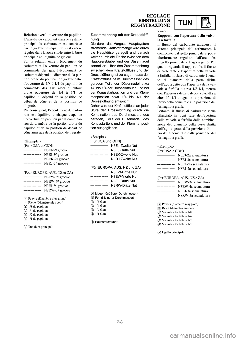 YAMAHA YZ250LC 2006  Notices Demploi (in French) 7-8
REGLAGE
EINSTELLUNG
REGISTRAZIONETUN
Zusammenhang mit der Drosselöff-
nung
Die durch das Vergaser-Hauptsystem
strömende Kraftstoffmenge wird durch
die Hauptdüse geregelt und danach
weiter durch