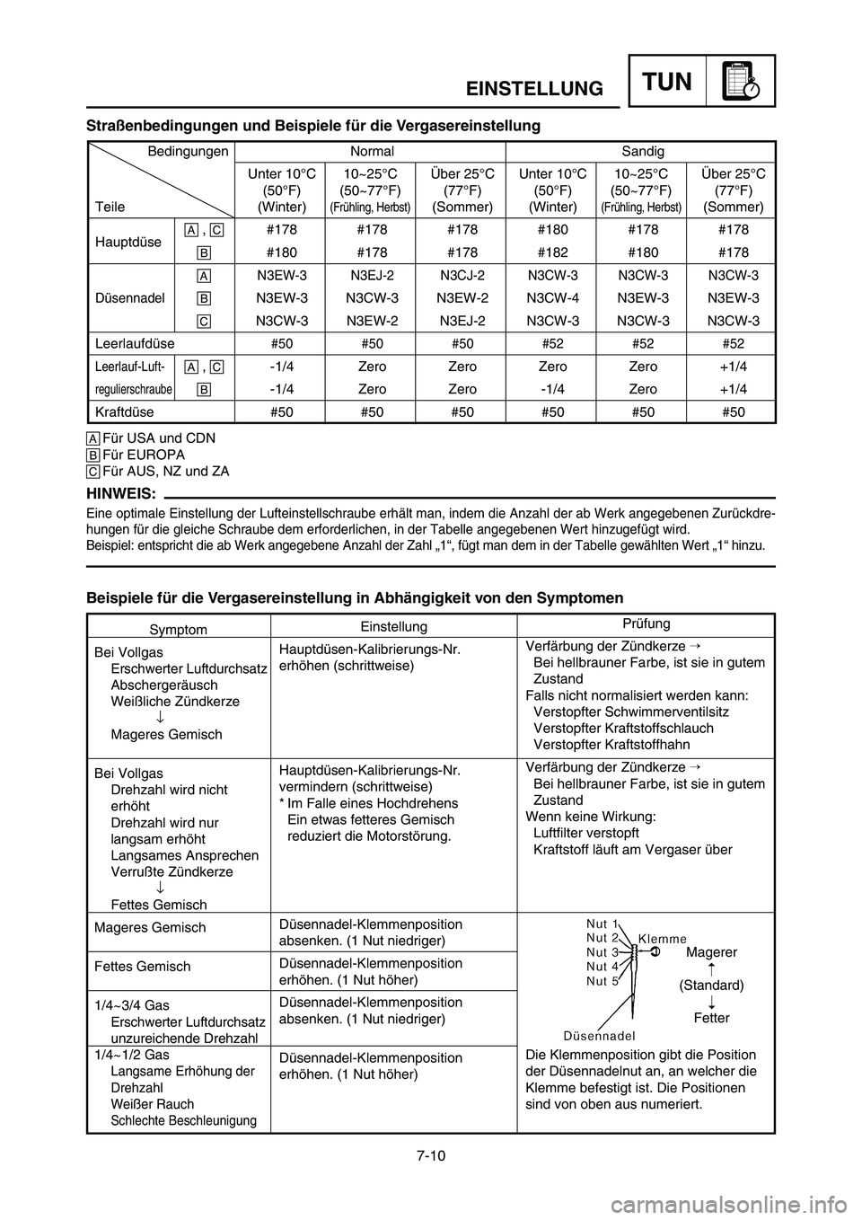 YAMAHA YZ250LC 2006 Notices Demploi (in French) 7-10
EINSTELLUNGTUN
Straßenbedingungen und Beispiele für die Vergasereinstellung
åFür USA und CDN
∫Für EUROPA
çFür AUS, NZ und ZA
HINWEIS:
Eine optimale Einstellung der Lufteinstellschraube e YAMAHA YZ250LC 2006 Notices Demploi (in French) 7-10
EINSTELLUNGTUN
Straßenbedingungen und Beispiele für die Vergasereinstellung
åFür USA und CDN
∫Für EUROPA
çFür AUS, NZ und ZA
HINWEIS:
Eine optimale Einstellung der Lufteinstellschraube e