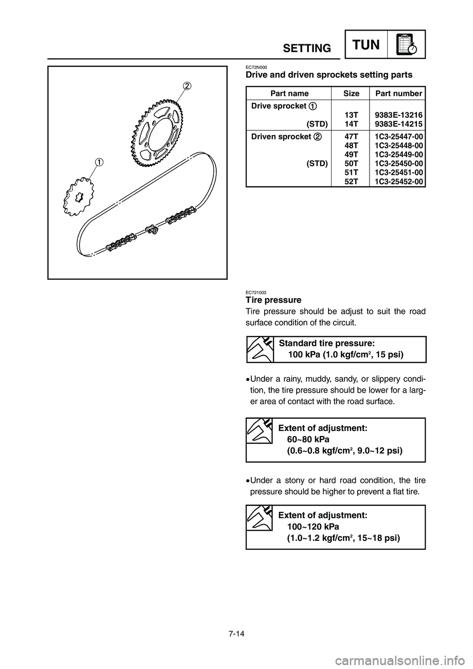 YAMAHA YZ250LC 2006 Notices Demploi (in French) 7-14
SETTINGTUN
EC72N000
Drive and driven sprockets setting parts
EC721003
T ire pressure
Tire pressure should be adjust to suit the road
surface condition of the circuit.
9Under a rainy, muddy, sandy YAMAHA YZ250LC 2006 Notices Demploi (in French) 7-14
SETTINGTUN
EC72N000
Drive and driven sprockets setting parts
EC721003
T ire pressure
Tire pressure should be adjust to suit the road
surface condition of the circuit.
9Under a rainy, muddy, sandy