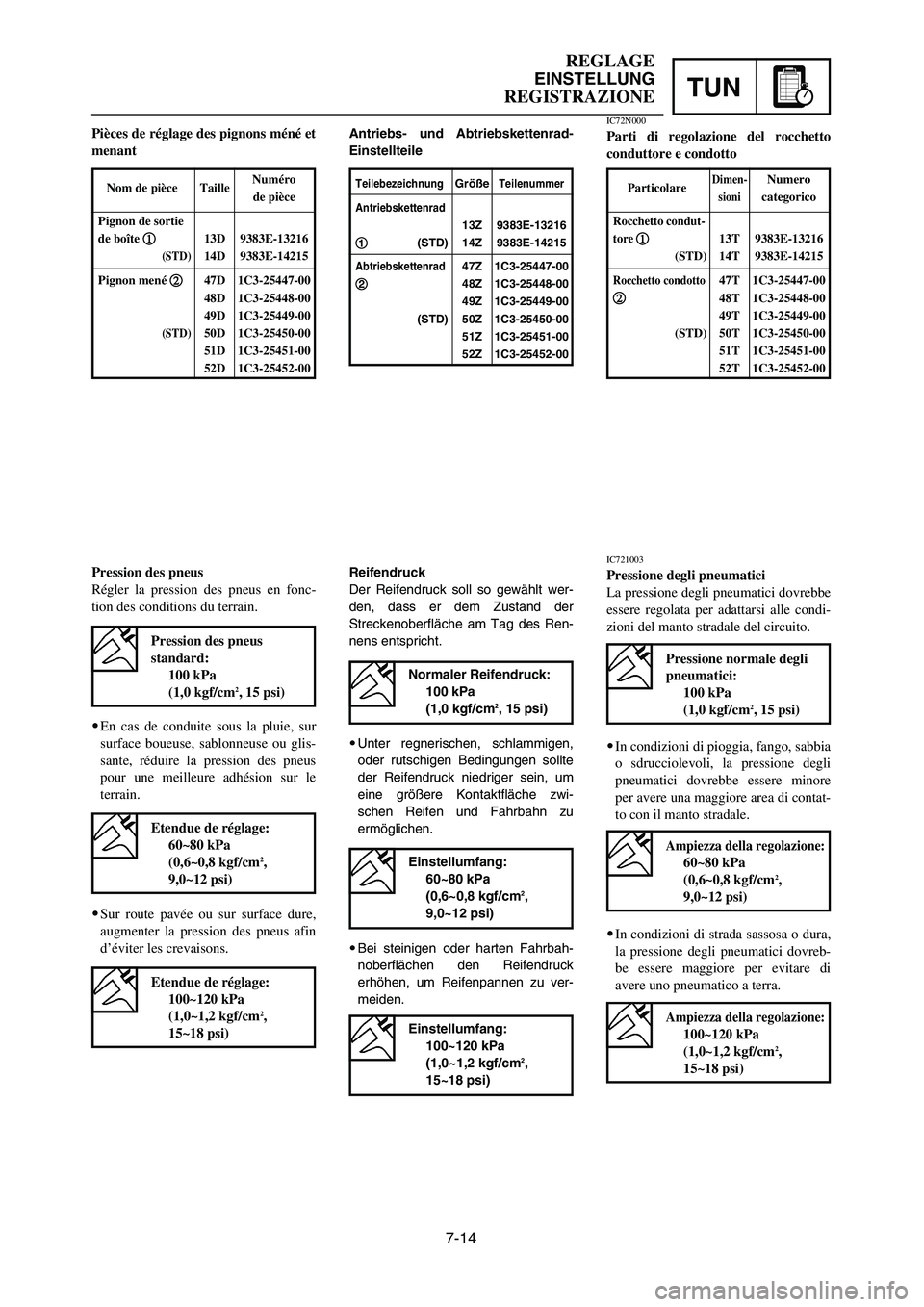YAMAHA YZ250LC 2006 Owners Manual 7-14
REGLAGE
EINSTELLUNG
REGISTRAZIONETUN
Antriebs- und Abtriebskettenrad-
EinstellteilePièces de réglage des pignons méné et
menant
Pression des pneus
Régler la pression des pneus en fonc-
tion YAMAHA YZ250LC 2006 Owners Manual 7-14
REGLAGE
EINSTELLUNG
REGISTRAZIONETUN
Antriebs- und Abtriebskettenrad-
EinstellteilePièces de réglage des pignons méné et
menant
Pression des pneus
Régler la pression des pneus en fonc-
tion
