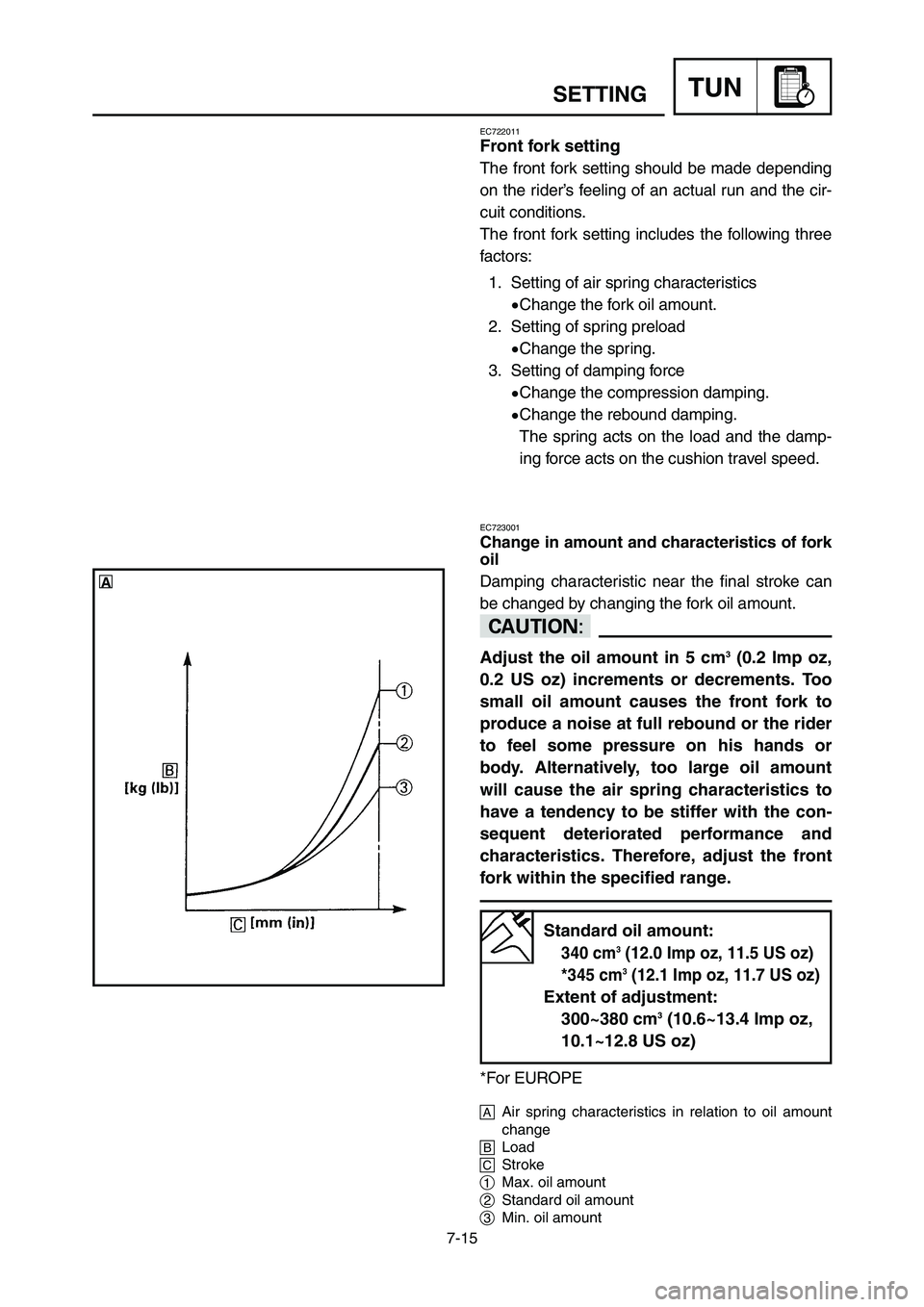 YAMAHA YZ250LC 2006 Owners Manual 7-15
SETTINGTUN
EC722011
Front fork setting
The front fork setting should be made depending
on the rider’s feeling of an actual run and the cir-
cuit conditions.
The front fork setting includes the YAMAHA YZ250LC 2006 Owners Manual 7-15
SETTINGTUN
EC722011
Front fork setting
The front fork setting should be made depending
on the rider’s feeling of an actual run and the cir-
cuit conditions.
The front fork setting includes the