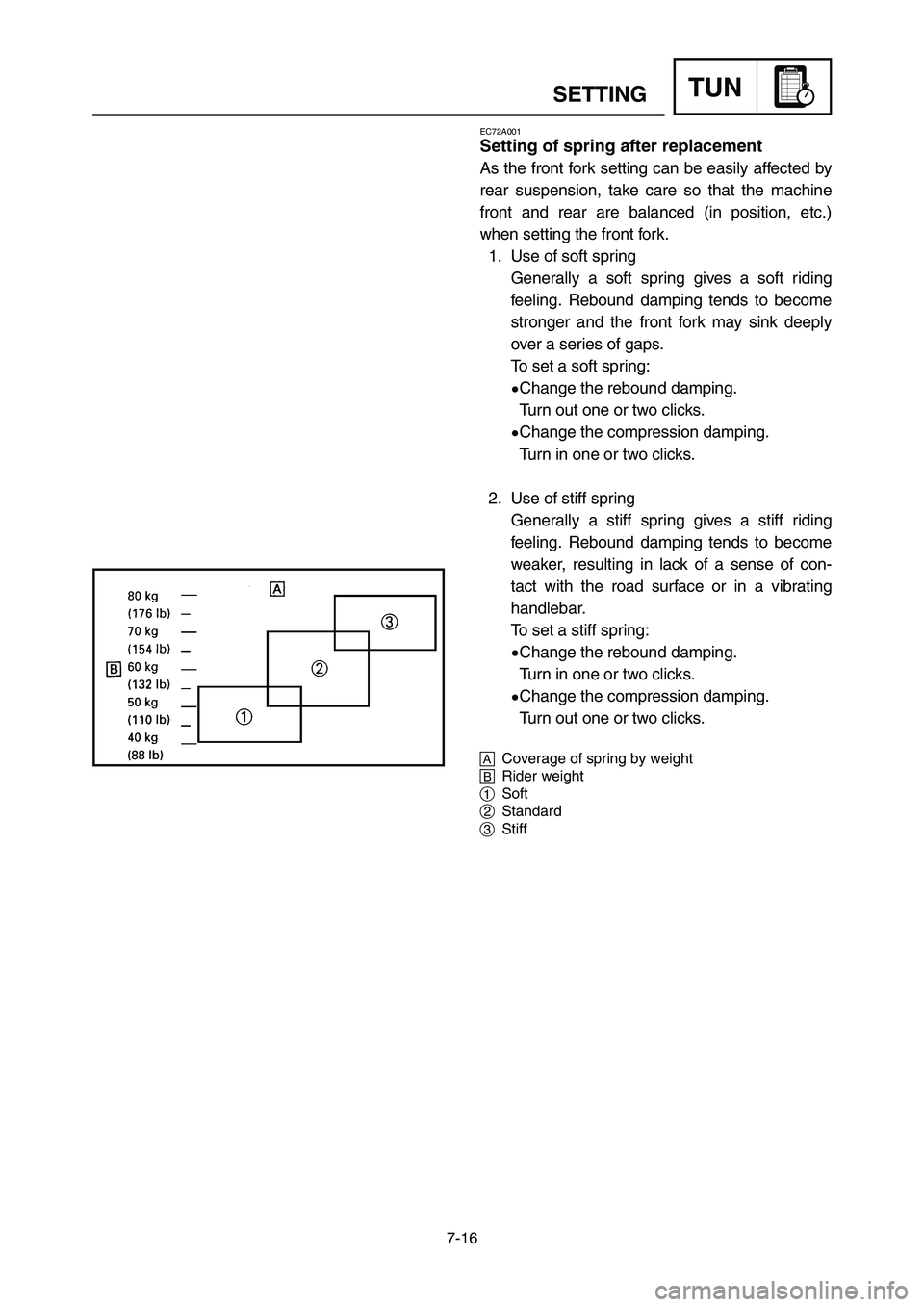 YAMAHA YZ250LC 2006 Owners Manual 7-16
SETTINGTUN
EC72A001
Setting of spring after replacement
As the front fork setting can be easily affected by
rear suspension, take care so that the machine
front and rear are balanced (in position YAMAHA YZ250LC 2006 Owners Manual 7-16
SETTINGTUN
EC72A001
Setting of spring after replacement
As the front fork setting can be easily affected by
rear suspension, take care so that the machine
front and rear are balanced (in position