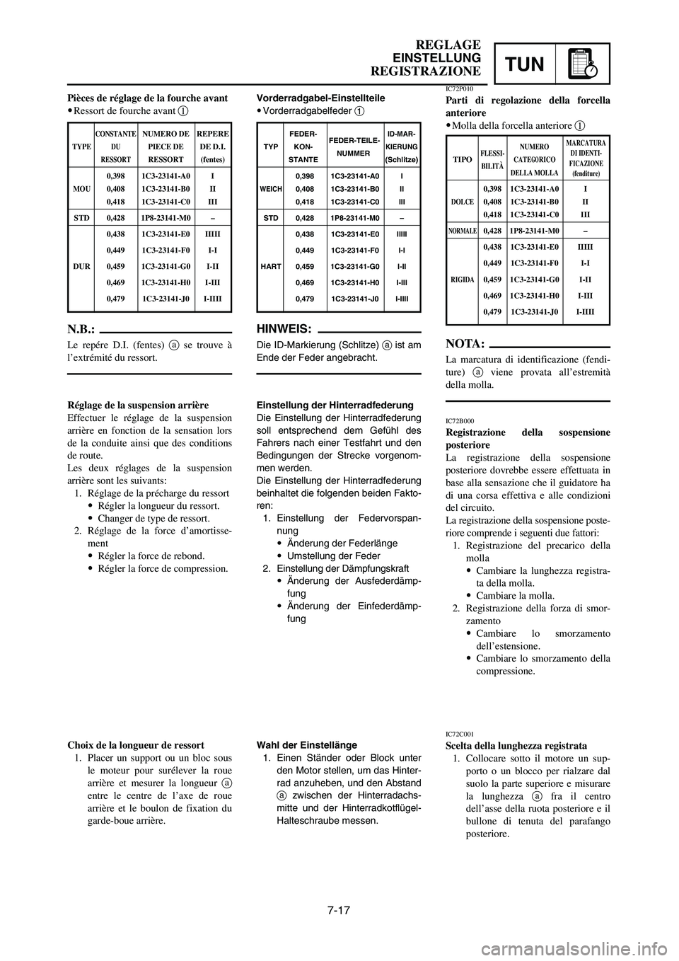 YAMAHA YZ250LC 2006 Owners Manual 7-17
REGLAGE
EINSTELLUNG
REGISTRAZIONETUN
Vorderradgabel-Einstellteile
9Vorderradgabelfeder 1
HINWEIS:
Die ID-Markierung (Schlitze) aist am
Ende der Feder angebracht.
Einstellung der Hinterradfederung YAMAHA YZ250LC 2006 Owners Manual 7-17
REGLAGE
EINSTELLUNG
REGISTRAZIONETUN
Vorderradgabel-Einstellteile
9Vorderradgabelfeder 1
HINWEIS:
Die ID-Markierung (Schlitze) aist am
Ende der Feder angebracht.
Einstellung der Hinterradfederung