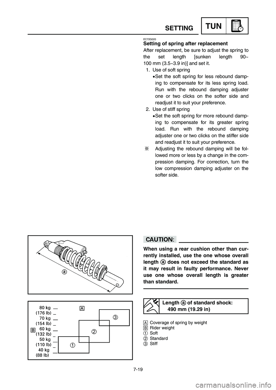 YAMAHA YZ250LC 2006  Owners Manual 7-19
SETTINGTUN
EC72G020
Setting of spring after replacement
After replacement, be sure to adjust the spring to
the set length [sunken length 90~
100 mm (3.5~3.9 in)] and set it.
1. Use of soft spring