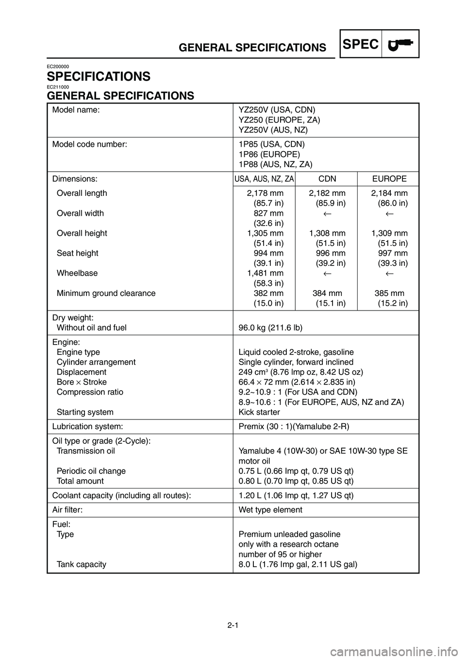 YAMAHA YZ250LC 2006 Owners Manual 2-1
GENERAL SPECIFICATIONSSPEC
Model name: YZ250V (USA, CDN)
YZ250 (EUROPE, ZA)
YZ250V (AUS, NZ)
Model code number: 1P85 (USA, CDN)
1P86 (EUROPE)
1P88 (AUS, NZ, ZA)
Dimensions:USA, AUS, NZ, ZACDN EURO YAMAHA YZ250LC 2006 Owners Manual 2-1
GENERAL SPECIFICATIONSSPEC
Model name: YZ250V (USA, CDN)
YZ250 (EUROPE, ZA)
YZ250V (AUS, NZ)
Model code number: 1P85 (USA, CDN)
1P86 (EUROPE)
1P88 (AUS, NZ, ZA)
Dimensions:USA, AUS, NZ, ZACDN EURO