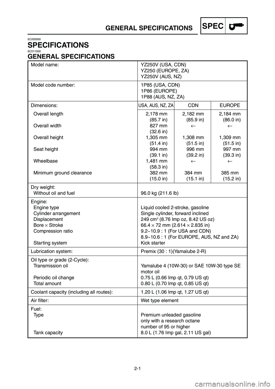 YAMAHA YZ250LC 2006  Betriebsanleitungen (in German) 2-1
GENERAL SPECIFICATIONSSPEC
Model name: YZ250V (USA, CDN)
YZ250 (EUROPE, ZA)
YZ250V (AUS, NZ)
Model code number: 1P85 (USA, CDN)
1P86 (EUROPE)
1P88 (AUS, NZ, ZA)
Dimensions:USA, AUS, NZ, ZACDN EURO