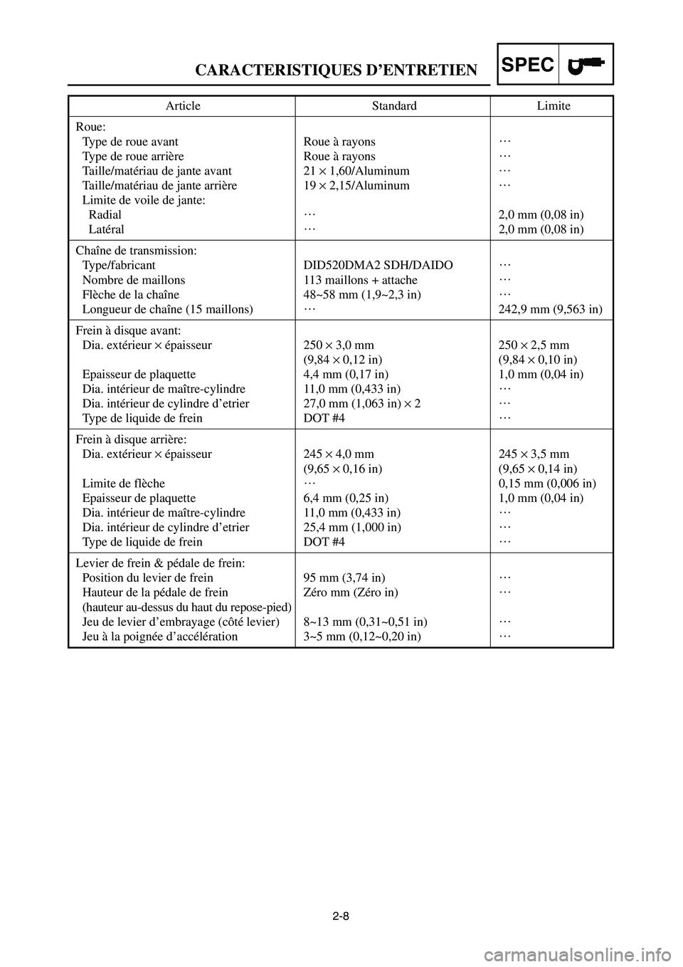 YAMAHA YZ250LC 2006 Manual Online 2-8
CARACTERISTIQUES D’ENTRETIENSPEC
Article Standard Limite
Roue:
Type de roue avant Roue à rayons…
Type de roue arrière Roue à rayons…
Taille/matériau de jante avant 21 ×1,60/Aluminum…
YAMAHA YZ250LC 2006 Manual Online 2-8
CARACTERISTIQUES D’ENTRETIENSPEC
Article Standard Limite
Roue:
Type de roue avant Roue à rayons…
Type de roue arrière Roue à rayons…
Taille/matériau de jante avant 21 ×1,60/Aluminum…