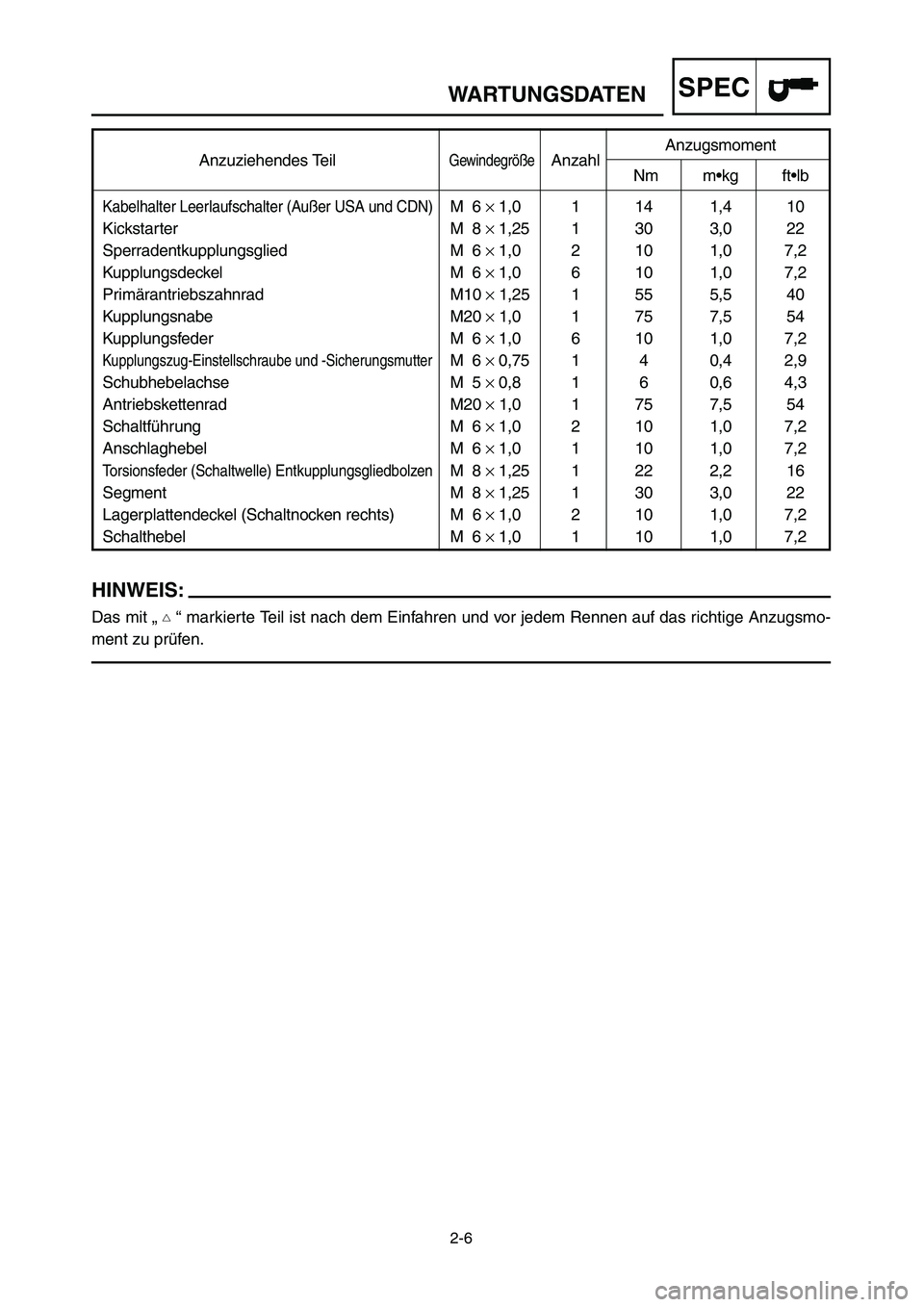 YAMAHA YZ250LC 2006  Notices Demploi (in French) 2-6
WARTUNGSDATENSPEC
Anzuziehendes TeilGewindegrößeAnzahlAnzugsmomentNm m•kg ft•lb
Kabelhalter Leerlaufschalter (Außer USA und CDN)M  6 ×1,0 1 14 1,4 10
Kickstarter M  8 ×1,25 1 30 3,0 22
Sp