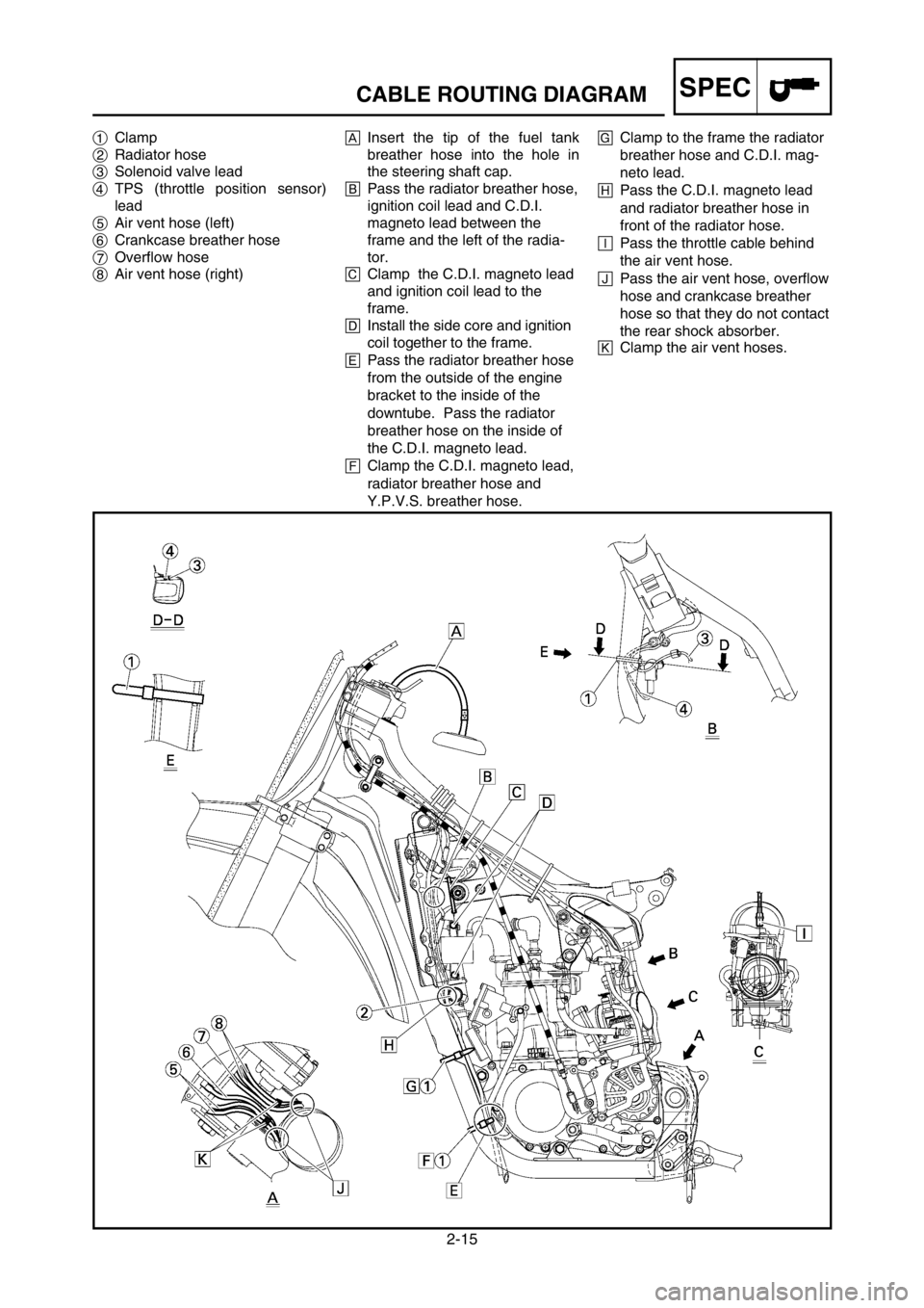 YAMAHA YZ250LC 2005 Notices Demploi (in French) 2-15
CABLE ROUTING DIAGRAMSPEC
1Clamp
2Radiator hose
3Solenoid valve lead
4TPS (throttle position sensor)
lead
5Air vent hose (left)
6Crankcase breather hose
7Overflow hose
8Air vent hose (right)AInse YAMAHA YZ250LC 2005 Notices Demploi (in French) 2-15
CABLE ROUTING DIAGRAMSPEC
1Clamp
2Radiator hose
3Solenoid valve lead
4TPS (throttle position sensor)
lead
5Air vent hose (left)
6Crankcase breather hose
7Overflow hose
8Air vent hose (right)AInse