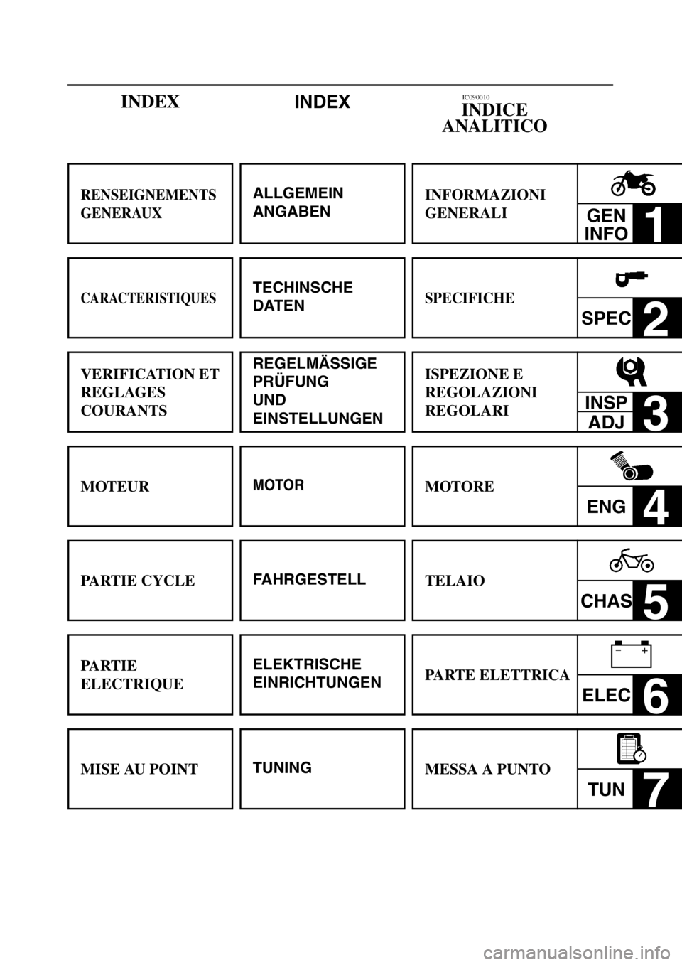 YAMAHA YZ250LC 2005  Notices Demploi (in French) ISPEZIONE E 
REGOLAZIONI
REGOLARI
SPECIFICHE
MOTORE
TELAIO
PARTE ELETTRICA
MESSA A PUNTO
INFORMAZIONI 
GENERALI
GEN
INFO
1
SPEC2
INSP
ADJ
3
ENG4
CHAS5
ELEC6
TUN7
ALLGEMEIN
ANGABEN
CARACTERISTIQUES
VER
