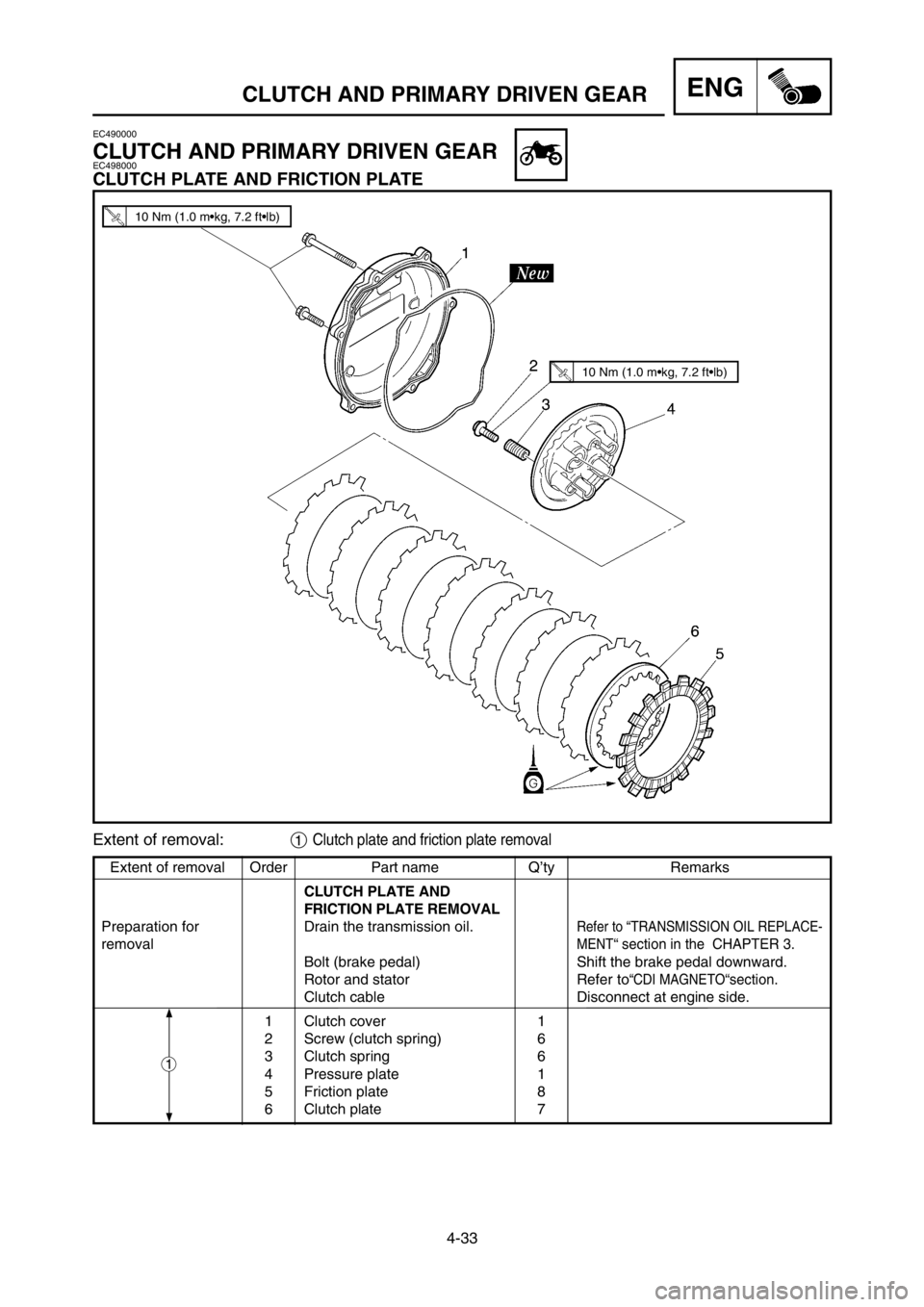 YAMAHA YZ250LC 2005  Notices Demploi (in French) 4-33
CLUTCH AND PRIMARY DRIVEN GEARENG
Extent of removal Order Part name Q’ty Remarks
CLUTCH PLATE AND
FRICTION PLATE REMOVAL
Preparation for  Drain the transmission oil.
Refer to “TRANSMISSION OI