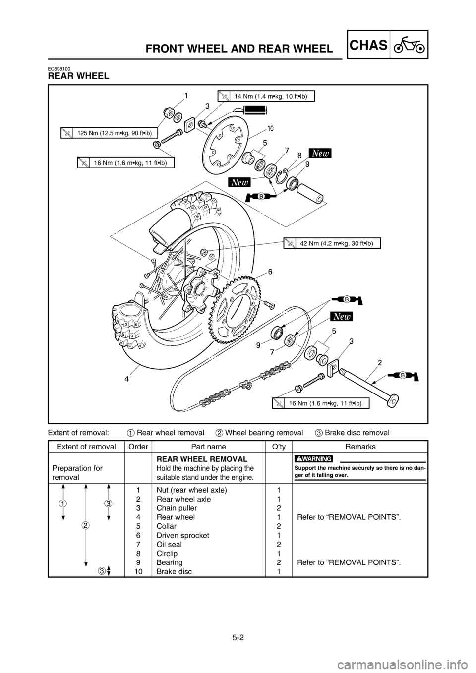 YAMAHA YZ250LC 2005  Owners Manual 5-2
CHASFRONT WHEEL AND REAR WHEEL
EC598100
REAR WHEEL
Extent of removal:1Rear wheel removal2Wheel bearing removal3Brake disc removal
Extent of removal Order Part name Q’ty Remarks
REAR WHEEL REMOVA