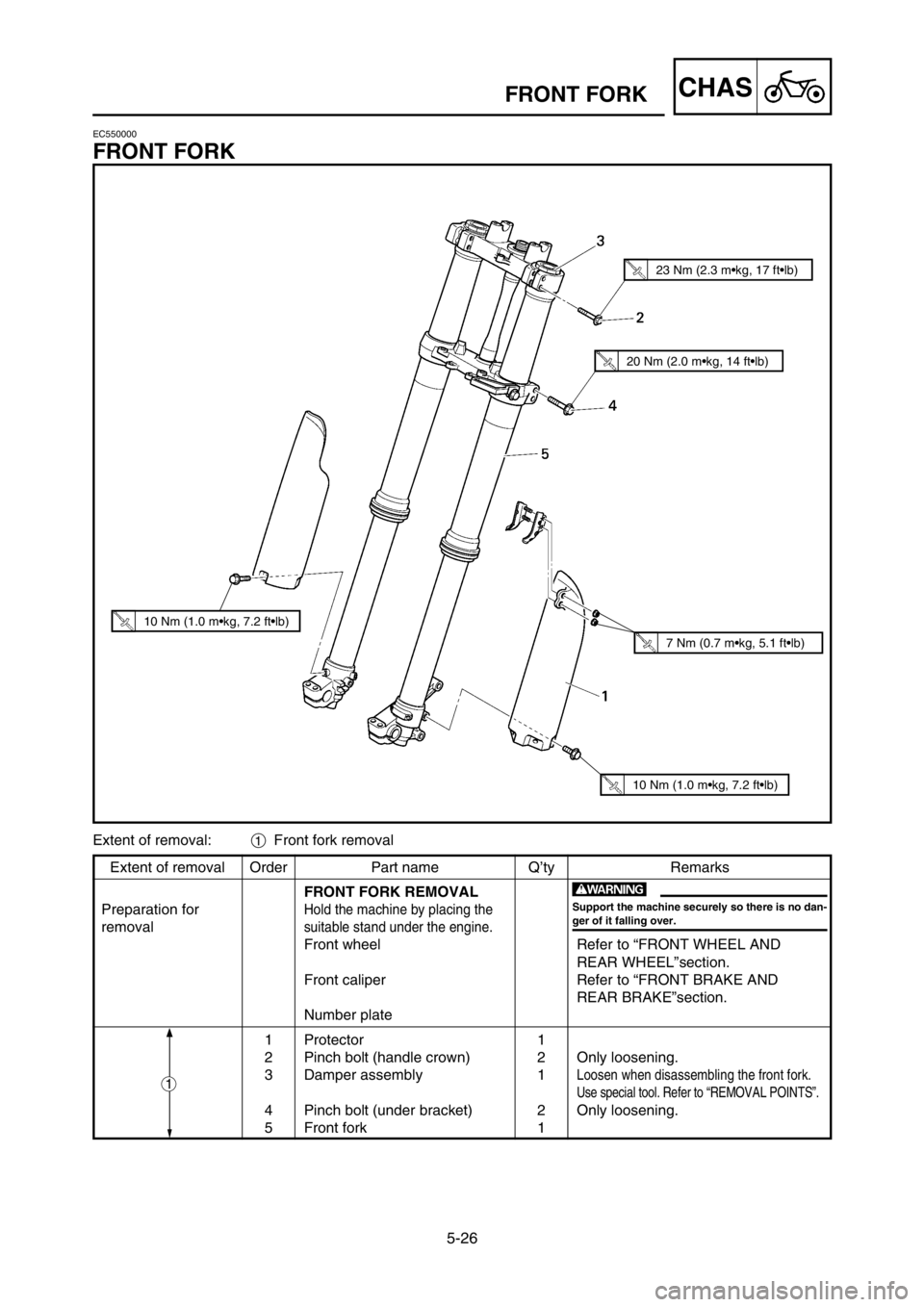 YAMAHA YZ250LC 2005  Owners Manual 5-26
CHASFRONT FORK
Extent of removal Order Part name Q’ty Remarks
FRONT FORK REMOVAL
Preparation for
Hold the machine by placing the
removalsuitable stand under the engine.
Front wheel Refer to “