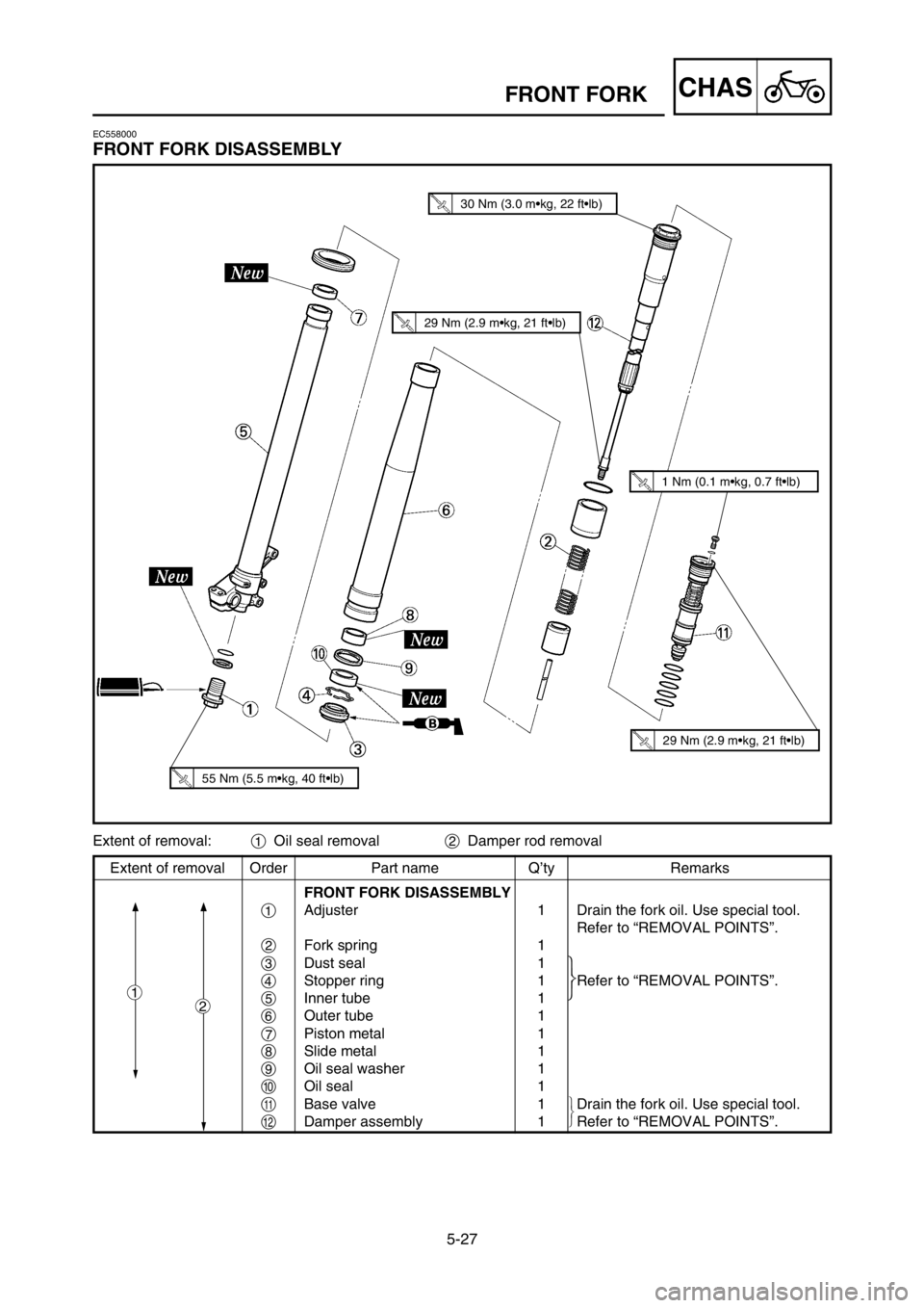 YAMAHA YZ250LC 2005  Owners Manual 5-27
CHASFRONT FORK
Extent of removal Order Part name Q’ty Remarks
FRONT FORK DISASSEMBLY
1Adjuster 1 Drain the fork oil. Use special tool.
Refer to “REMOVAL POINTS”.
2Fork spring 1
3Dust seal 1