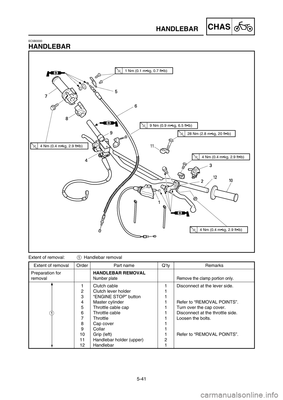 YAMAHA YZ250LC 2005  Owners Manual 5-41
CHASHANDLEBAR
Extent of removal Order Part name Q’ty Remarks
Preparation forHANDLEBAR REMOVAL
removal
Number plate Remove the clamp portion only.
1 Clutch cable 1 Disconnect at the lever side.
