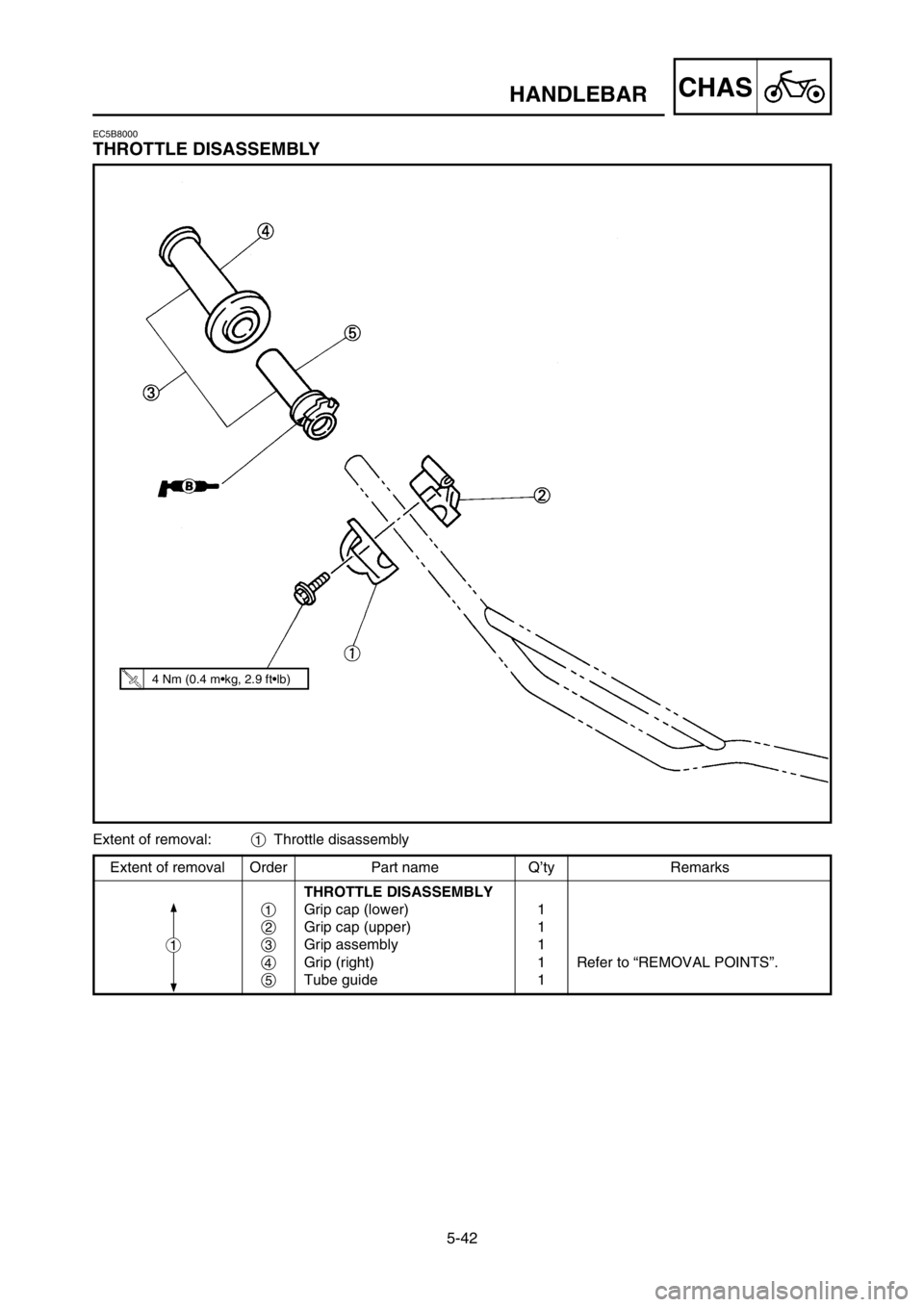 YAMAHA YZ250LC 2005  Owners Manual 5-42
CHASHANDLEBAR
Extent of removal:1Throttle disassembly
Extent of removal Order Part name Q’ty Remarks
THROTTLE DISASSEMBLY
1Grip cap (lower) 1
2Grip cap (upper) 1
3Grip assembly 1
4Grip (right) 