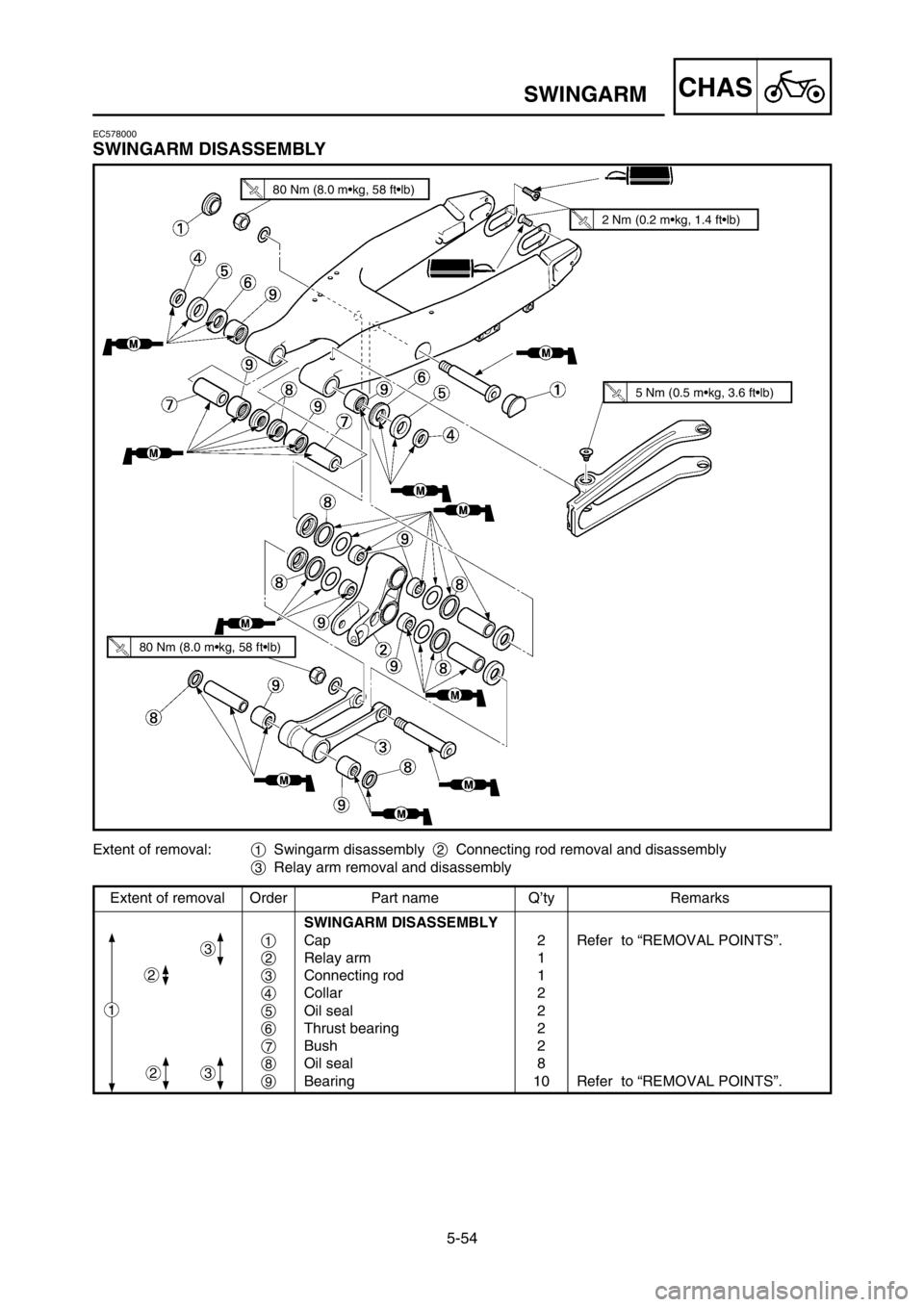 YAMAHA YZ250LC 2005  Owners Manual 5-54
CHASSWINGARM
Extent of removal Order Part name Q’ty Remarks
SWINGARM DISASSEMBLY
1Cap 2 Refer  to “REMOVAL POINTS”.
2Relay arm 1
3Connecting rod 1
4Collar 2
5Oil seal 2
6Thrust bearing 2
7B