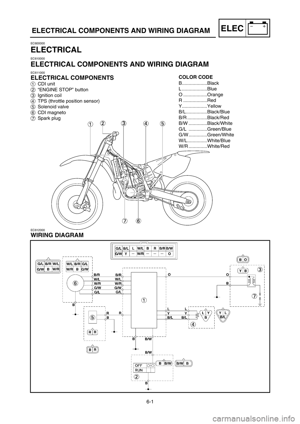 YAMAHA YZ250LC 2005  Owners Manual 6-1
ELECTRICAL COMPONENTS AND WIRING DIAGRAMELEC
EC600000
ELECTRICAL
EC610000
ELECTRICAL COMPONENTS AND WIRING DIAGRAM
EC611000
ELECTRICAL COMPONENTS
1CDI unit
2“ENGINE STOP” button
3Ignition coil