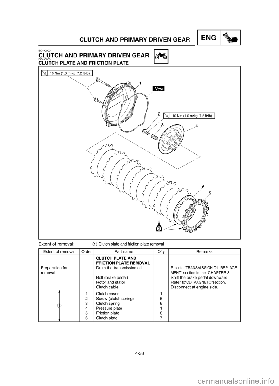 YAMAHA YZ250LC 2004  Notices Demploi (in French) 4-33
CLUTCH AND PRIMARY DRIVEN GEARENG
Extent of removal Order Part name Q’ty Remarks
CLUTCH PLATE AND
FRICTION PLATE REMOVAL
Preparation for  Drain the transmission oil.
Refer to “TRANSMISSION OI