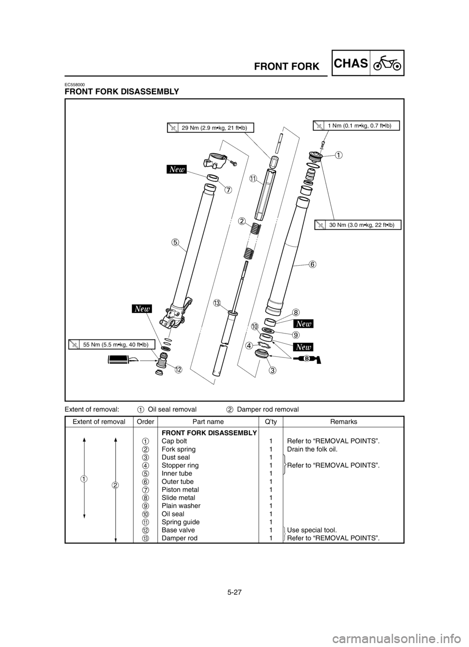 YAMAHA YZ250LC 2003  Owners Manual 5-27
CHASFRONT FORK
Extent of removal Order Part name Q’ty Remarks
FRONT FORK DISASSEMBLY
1Cap bolt 1 Refer to “REMOVAL POINTS”.
2Fork spring 1 Drain the folk oil.
3Dust seal 1
4Stopper ring 1 R