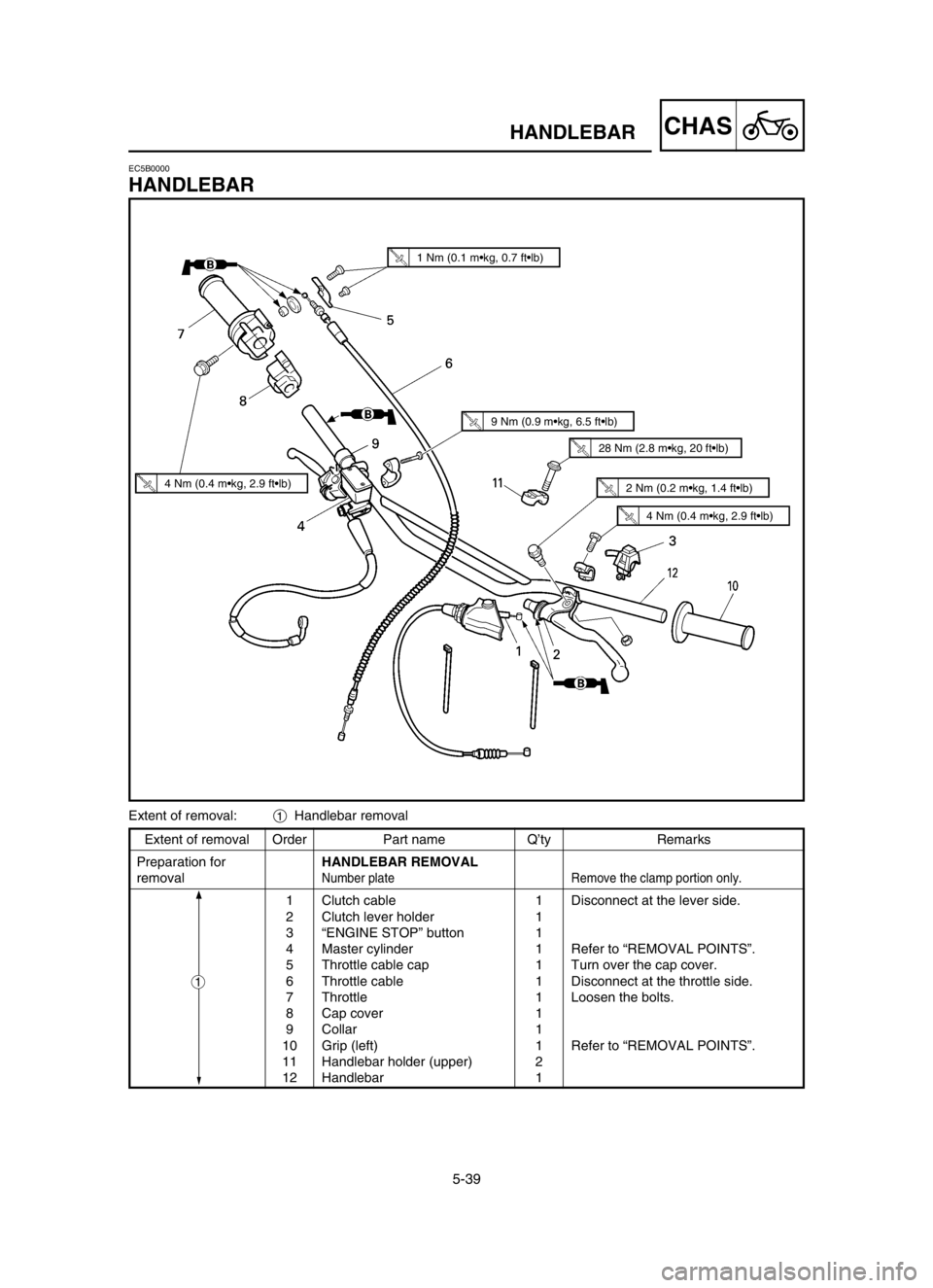 YAMAHA YZ250LC 2003  Owners Manual 5-39
CHASHANDLEBAR
Extent of removal Order Part name Q’ty Remarks
Preparation forHANDLEBAR REMOVAL
removal
Number plate Remove the clamp portion only.
1 Clutch cable 1 Disconnect at the lever side.

