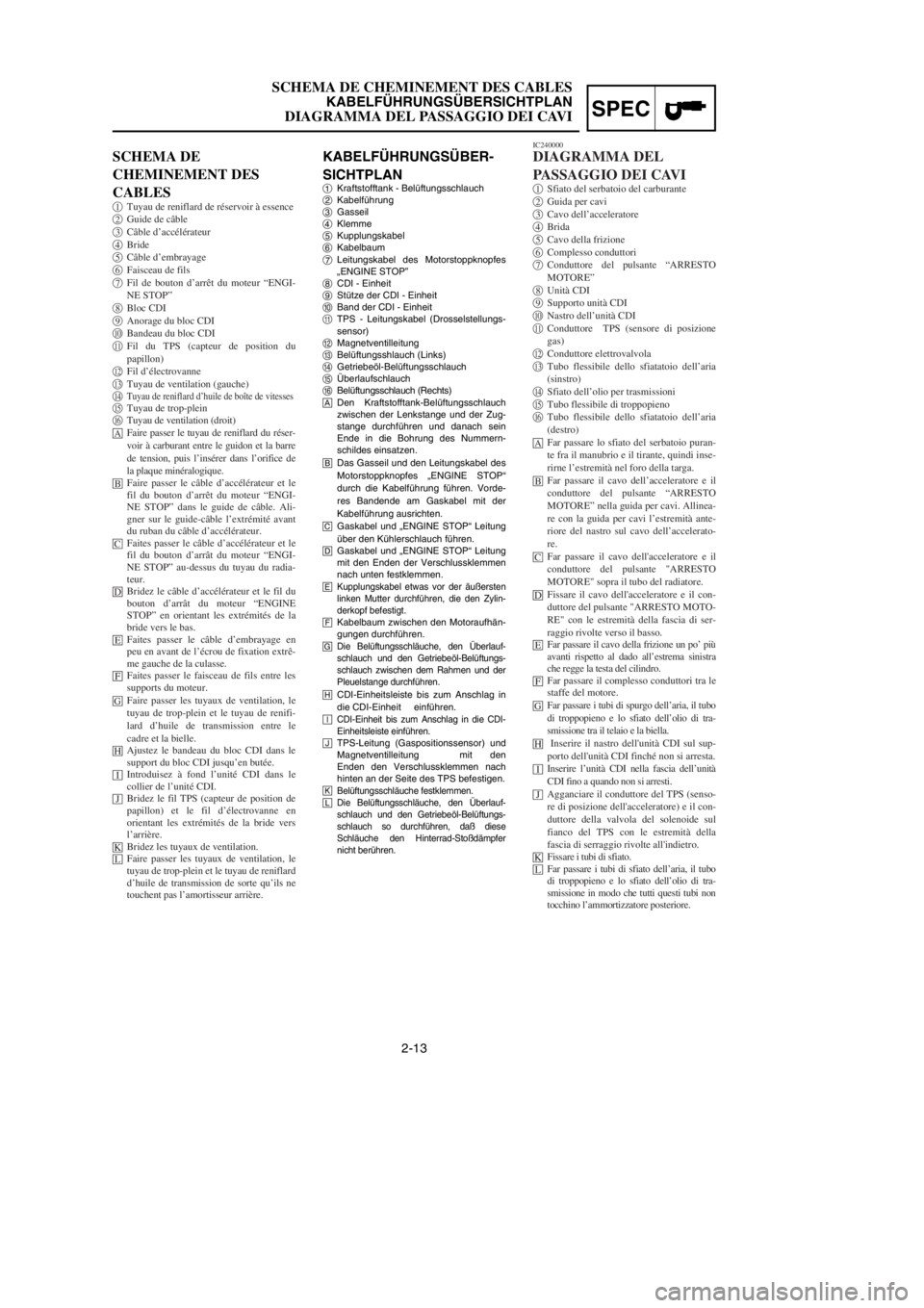 YAMAHA YZ250LC 2002 Manuale duso (in Italian) 2-13
SCHEMA DE CHEMINEMENT DES CABLES
KABELFÜHRUNGSÜBERSICHTPLAN
DIAGRAMMA DEL PASSAGGIO DEI CAVISPEC
KABELFÜHRUNGSÜBER-
SICHTPLAN
1Kraftstofftank - Belüftungsschlauch
2Kabelführung
3Gasseil
4Kl YAMAHA YZ250LC 2002 Manuale duso (in Italian) 2-13
SCHEMA DE CHEMINEMENT DES CABLES
KABELFÜHRUNGSÜBERSICHTPLAN
DIAGRAMMA DEL PASSAGGIO DEI CAVISPEC
KABELFÜHRUNGSÜBER-
SICHTPLAN
1Kraftstofftank - Belüftungsschlauch
2Kabelführung
3Gasseil
4Kl