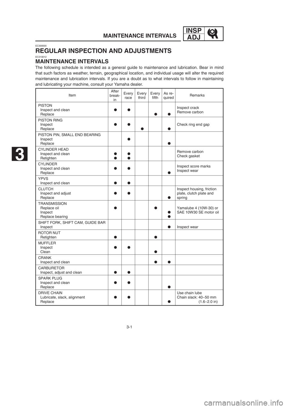 YAMAHA YZ250LC 2002  Owners Manual INSP
ADJ
3-1
MAINTENANCE INTERVALS
EC300000
REGULAR INSPECTION AND ADJUSTMENTS
EC310012
MAINTENANCE INTERVALS
The following schedule is intended as a general guide to maintenance and lubrication. Bear