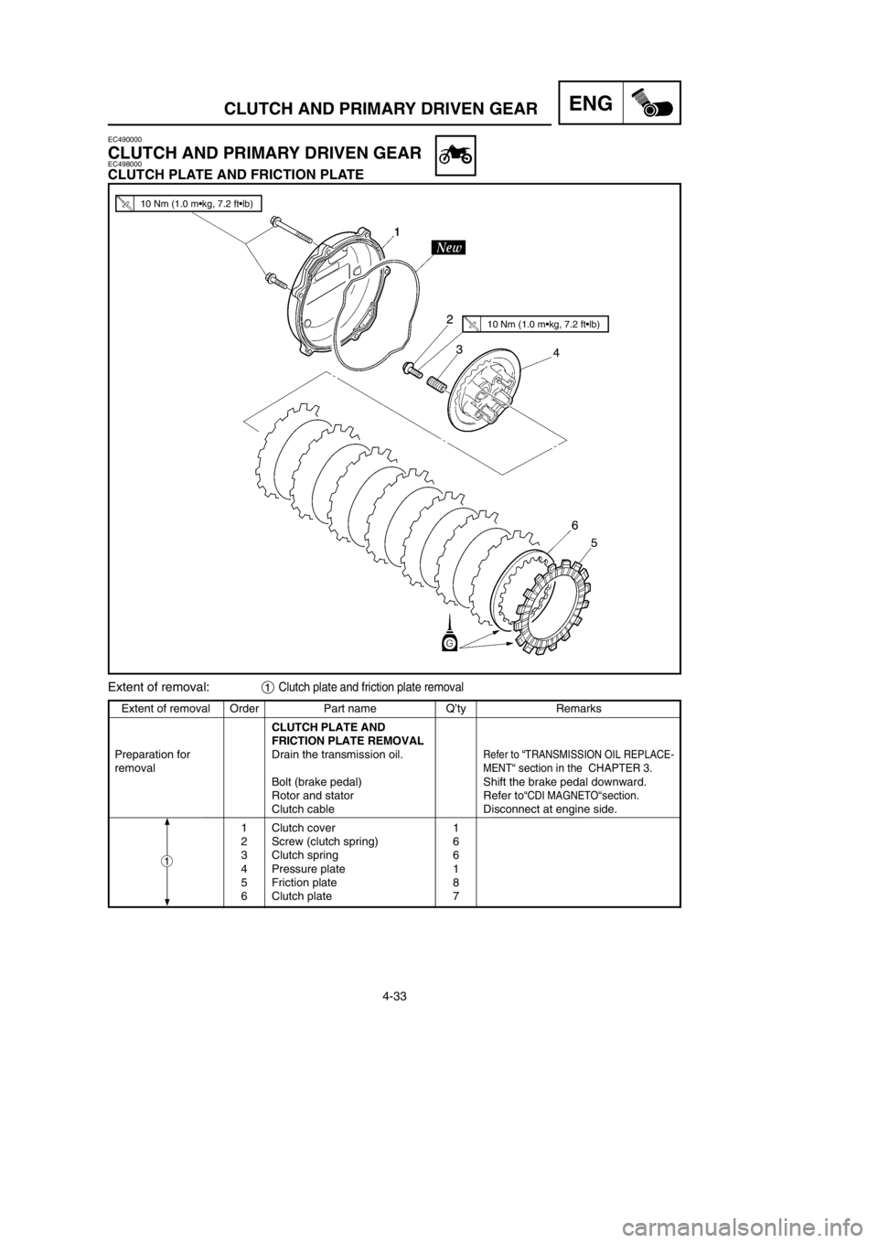 YAMAHA YZ250LC 2002 Owners Manual 4-33
CLUTCH AND PRIMARY DRIVEN GEARENG
Extent of removal Order Part name Q’ty Remarks
CLUTCH PLATE AND
FRICTION PLATE REMOVAL
Preparation for Drain the transmission oil.
Refer to “TRANSMISSION OI YAMAHA YZ250LC 2002 Owners Manual 4-33
CLUTCH AND PRIMARY DRIVEN GEARENG
Extent of removal Order Part name Q’ty Remarks
CLUTCH PLATE AND
FRICTION PLATE REMOVAL
Preparation for Drain the transmission oil.
Refer to “TRANSMISSION OI