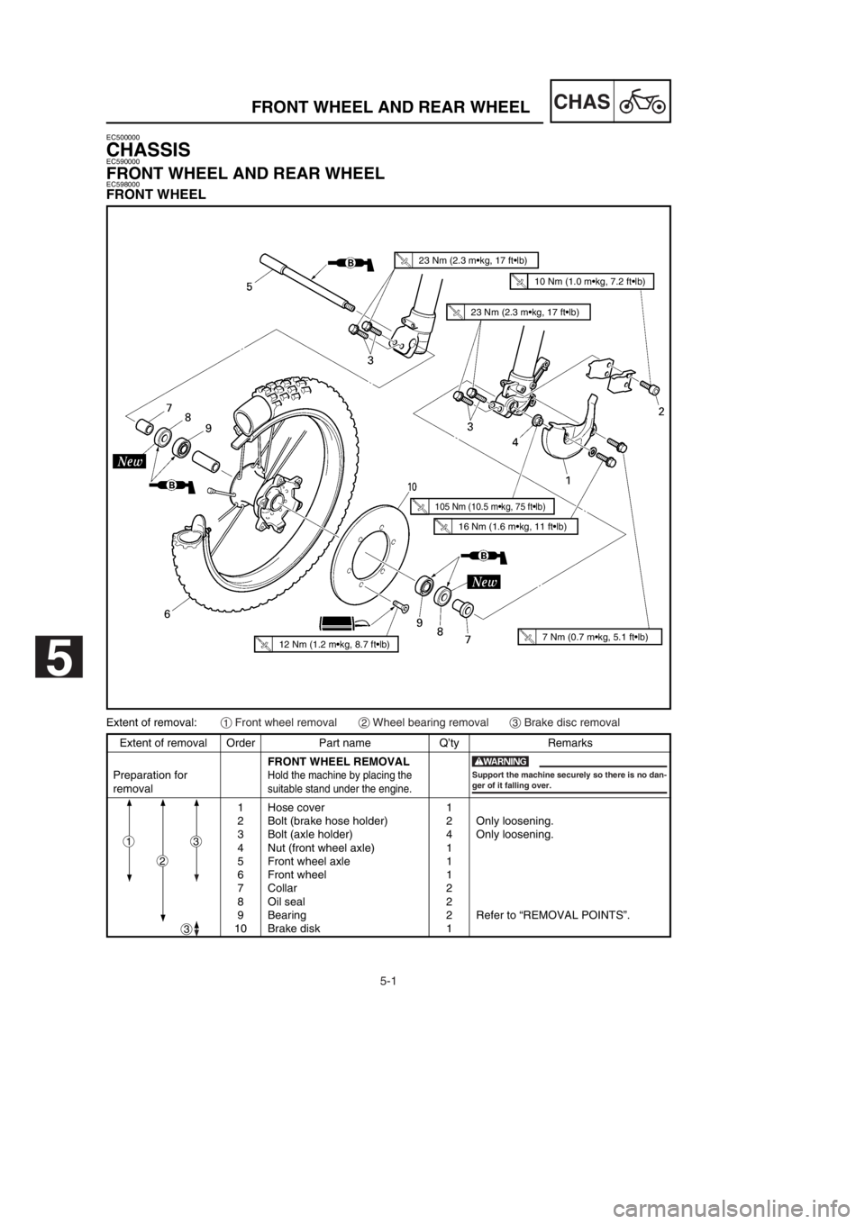 YAMAHA YZ250LC 2002 Owners Manual 5-1
CHASFRONT WHEEL AND REAR WHEEL
Extent of removal Order Part name Q’ty Remarks
FRONT WHEEL REMOVAL
Preparation for
Hold the machine by placing the
removalsuitable stand under the engine.
1 Hose c YAMAHA YZ250LC 2002 Owners Manual 5-1
CHASFRONT WHEEL AND REAR WHEEL
Extent of removal Order Part name Q’ty Remarks
FRONT WHEEL REMOVAL
Preparation for
Hold the machine by placing the
removalsuitable stand under the engine.
1 Hose c