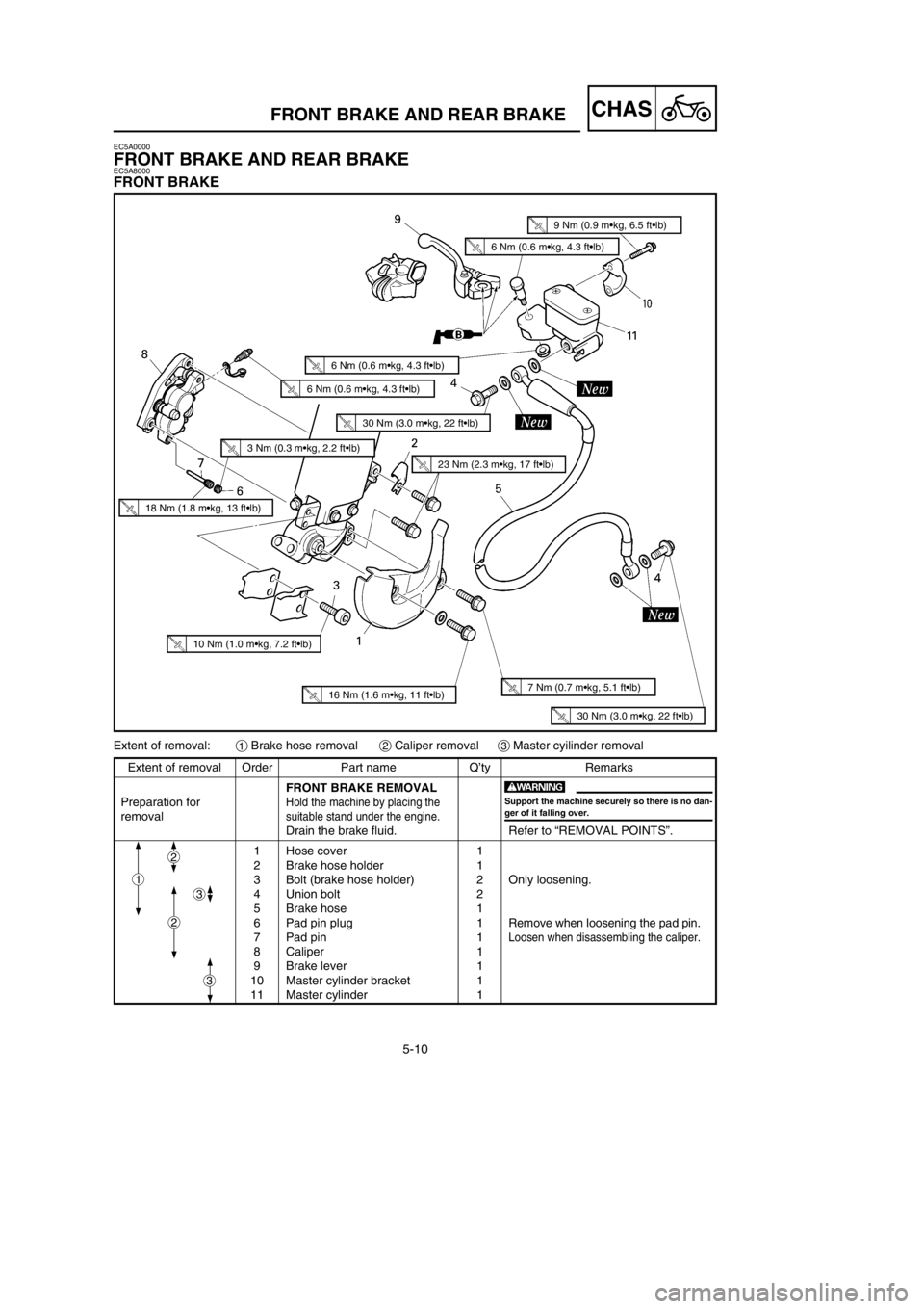 YAMAHA YZ250LC 2002  Owners Manual 5-10
CHASFRONT BRAKE AND REAR BRAKE 
Extent of removal Order Part name Q’ty Remarks
FRONT BRAKE REMOVAL
Preparation for
Hold the machine by placing the
removalsuitable stand under the engine.
Drain 