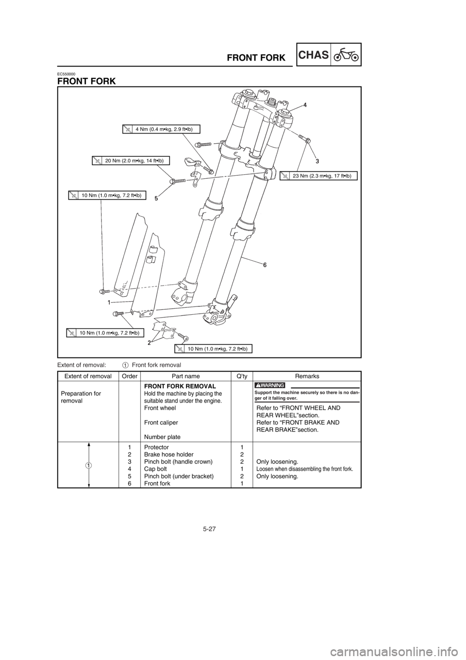 YAMAHA YZ250LC 2002  Owners Manual 5-27
CHASFRONT FORK
Extent of removal Order Part name Q’ty Remarks
FRONT FORK REMOVAL
Preparation for
Hold the machine by placing the
removalsuitable stand under the engine.
Front wheel Refer to “