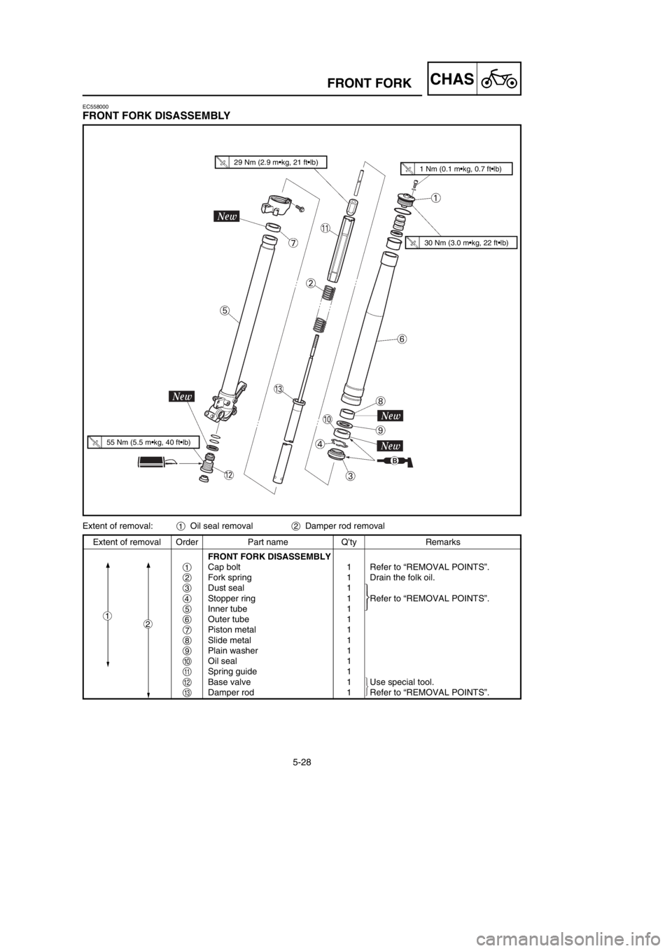 YAMAHA YZ250LC 2002  Owners Manual 5-28
CHASFRONT FORK
Extent of removal Order Part name Q’ty Remarks
FRONT FORK DISASSEMBLY
1Cap bolt 1 Refer to “REMOVAL POINTS”.
2Fork spring 1 Drain the folk oil.
3Dust seal 1
4Stopper ring 1 R