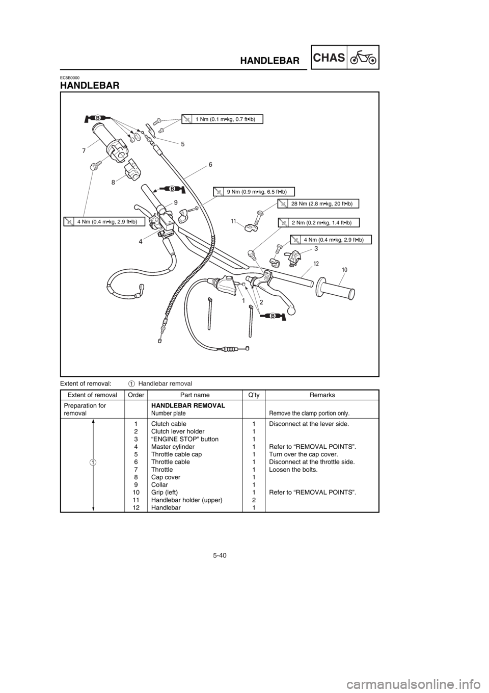 YAMAHA YZ250LC 2002 Owners Manual 5-40
CHASHANDLEBAR
Extent of removal Order Part name Q’ty Remarks
Preparation forHANDLEBAR REMOVAL
removal
Number plate Remove the clamp portion only.
1 Clutch cable 1 Disconnect at the lever side.
YAMAHA YZ250LC 2002 Owners Manual 5-40
CHASHANDLEBAR
Extent of removal Order Part name Q’ty Remarks
Preparation forHANDLEBAR REMOVAL
removal
Number plate Remove the clamp portion only.
1 Clutch cable 1 Disconnect at the lever side.