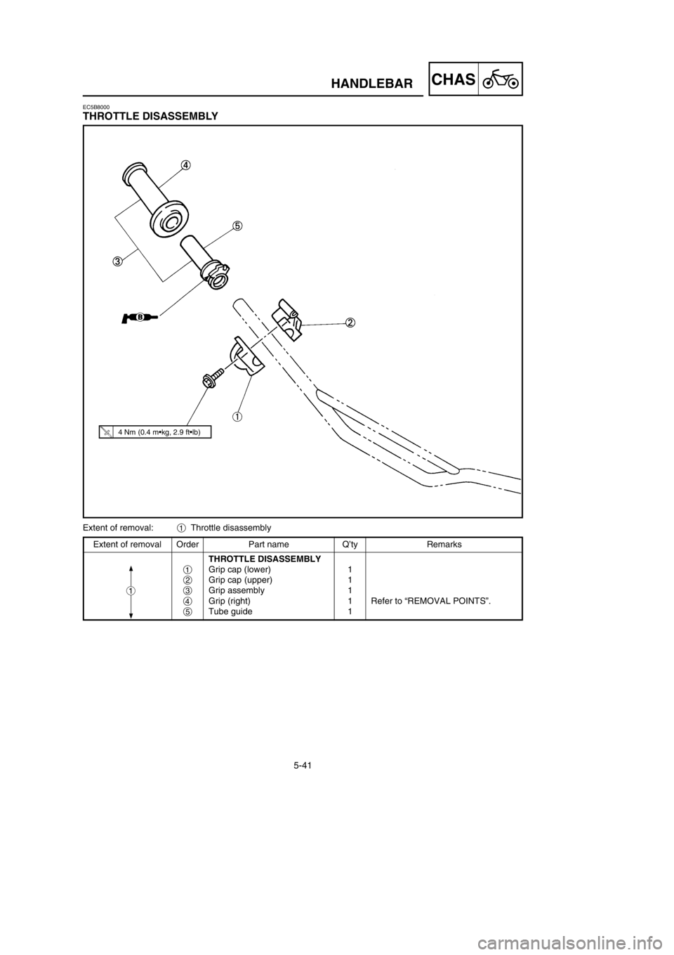 YAMAHA YZ250LC 2002 Owners Manual 5-41
CHASHANDLEBAR
Extent of removal:1Throttle disassembly
Extent of removal Order Part name Q’ty Remarks
THROTTLE DISASSEMBLY
1Grip cap (lower) 1
2Grip cap (upper) 1
3Grip assembly 1
4Grip (right) YAMAHA YZ250LC 2002 Owners Manual 5-41
CHASHANDLEBAR
Extent of removal:1Throttle disassembly
Extent of removal Order Part name Q’ty Remarks
THROTTLE DISASSEMBLY
1Grip cap (lower) 1
2Grip cap (upper) 1
3Grip assembly 1
4Grip (right)