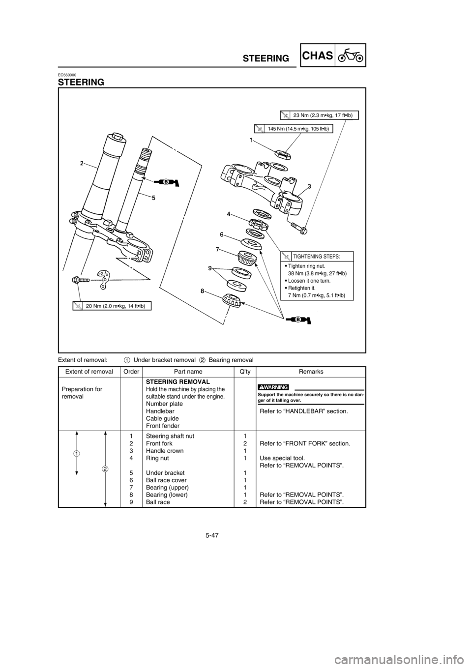 YAMAHA YZ250LC 2002 Owners Manual 5-47
CHASSTEERING
Extent of removal Order Part name Q’ty Remarks
STEERING REMOVAL
Preparation for
Hold the machine by placing the
removalsuitable stand under the engine.
Number plate
Handlebar Refer YAMAHA YZ250LC 2002 Owners Manual 5-47
CHASSTEERING
Extent of removal Order Part name Q’ty Remarks
STEERING REMOVAL
Preparation for
Hold the machine by placing the
removalsuitable stand under the engine.
Number plate
Handlebar Refer