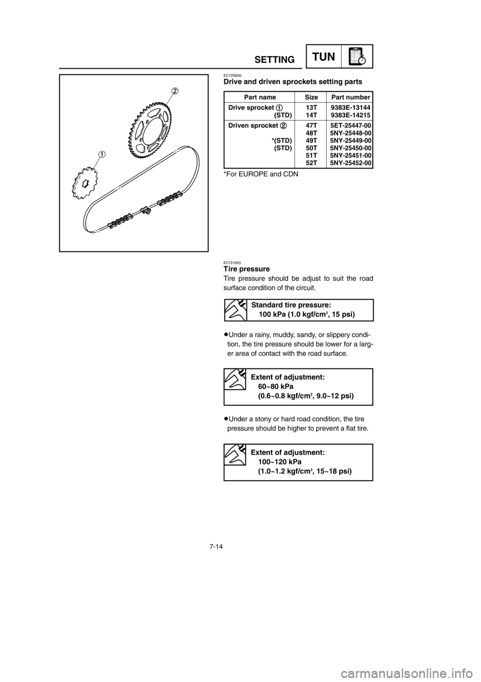 YAMAHA YZ250LC 2002  Betriebsanleitungen (in German) 7-14
SETTINGTUN
EC72N000
Drive and driven sprockets setting parts
EC721003
Tire pressure
Tire pressure should be adjust to suit the road
surface condition of the circuit.
9Under a rainy, muddy, sandy,