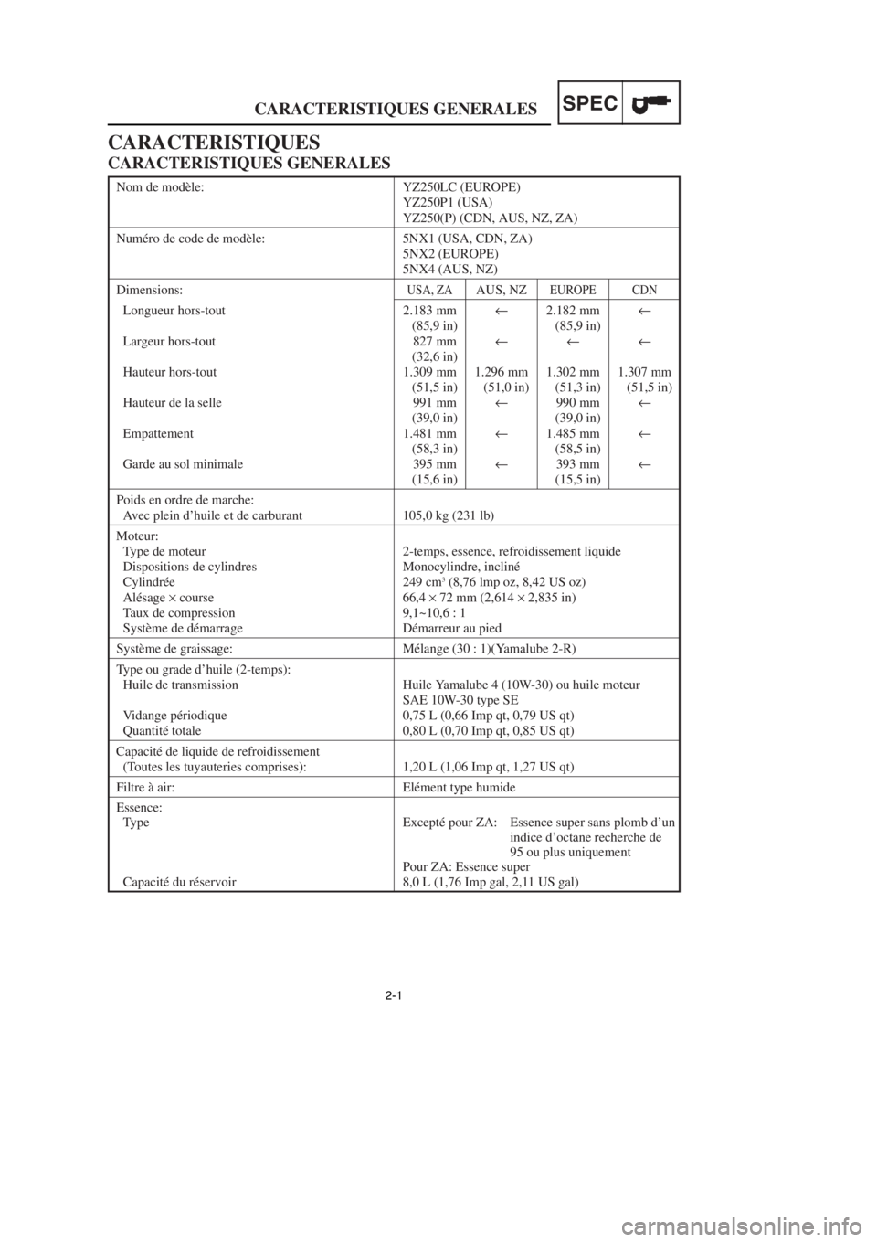 YAMAHA YZ250LC 2002 Manual PDF 2-1
CARACTERISTIQUES GENERALESSPEC
Nom de modèle: YZ250LC (EUROPE)
YZ250P1 (USA)
YZ250(P) (CDN, AUS, NZ, ZA)
Numéro de code de modèle: 5NX1 (USA, CDN, ZA)
5NX2 (EUROPE)
5NX4 (AUS, NZ)
Dimensions:US YAMAHA YZ250LC 2002 Manual PDF 2-1
CARACTERISTIQUES GENERALESSPEC
Nom de modèle: YZ250LC (EUROPE)
YZ250P1 (USA)
YZ250(P) (CDN, AUS, NZ, ZA)
Numéro de code de modèle: 5NX1 (USA, CDN, ZA)
5NX2 (EUROPE)
5NX4 (AUS, NZ)
Dimensions:US