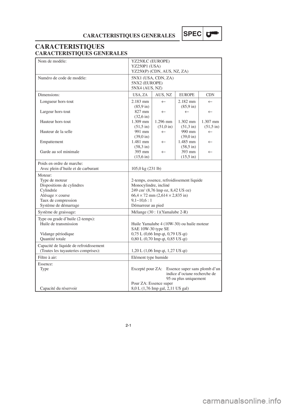 YAMAHA YZ250LC 2002  Owners Manual 2-1
CARACTERISTIQUES GENERALESSPEC
Nom de modèle: YZ250LC (EUROPE)
YZ250P1 (USA)
YZ250(P) (CDN, AUS, NZ, ZA)
Numéro de code de modèle: 5NX1 (USA, CDN, ZA)
5NX2 (EUROPE)
5NX4 (AUS, NZ)
Dimensions:US