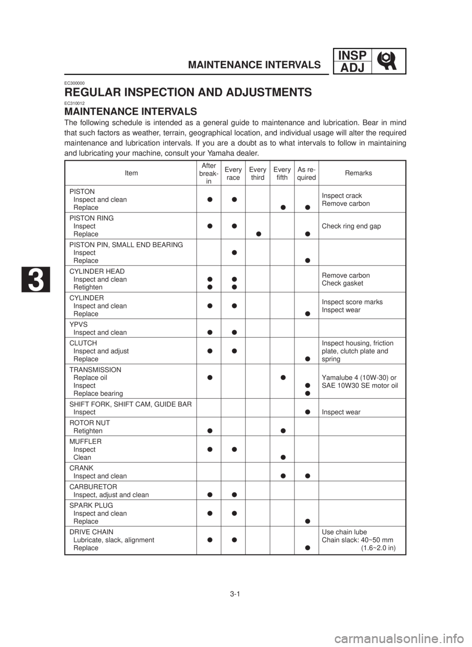 YAMAHA YZ250LC 2001  Betriebsanleitungen (in German) INSP
ADJ
3-1
MAINTENANCE INTERVALS
EC300000
REGULAR INSPECTION AND ADJUSTMENTS
EC310012
MAINTENANCE INTERVALS
The following schedule is intended as a general guide to maintenance and lubrication. Bear