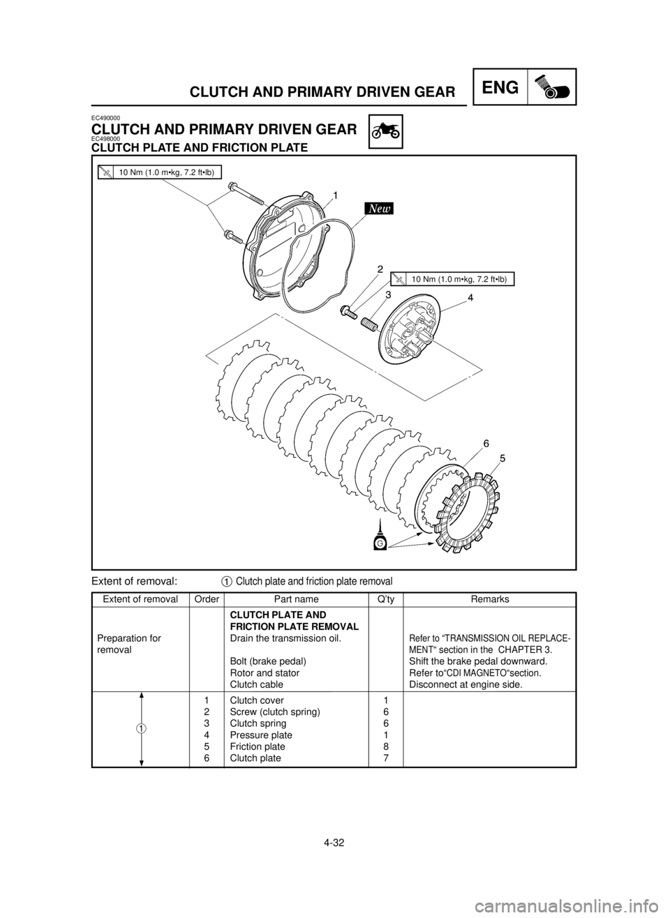 YAMAHA YZ250LC 2001 Owners Manual 4-32
CLUTCH AND PRIMARY DRIVEN GEARENG
Extent of removal Order Part name Q’ty Remarks
CLUTCH PLATE AND
FRICTION PLATE REMOVAL
Preparation for Drain the transmission oil.
Refer to “TRANSMISSION OI YAMAHA YZ250LC 2001 Owners Manual 4-32
CLUTCH AND PRIMARY DRIVEN GEARENG
Extent of removal Order Part name Q’ty Remarks
CLUTCH PLATE AND
FRICTION PLATE REMOVAL
Preparation for Drain the transmission oil.
Refer to “TRANSMISSION OI